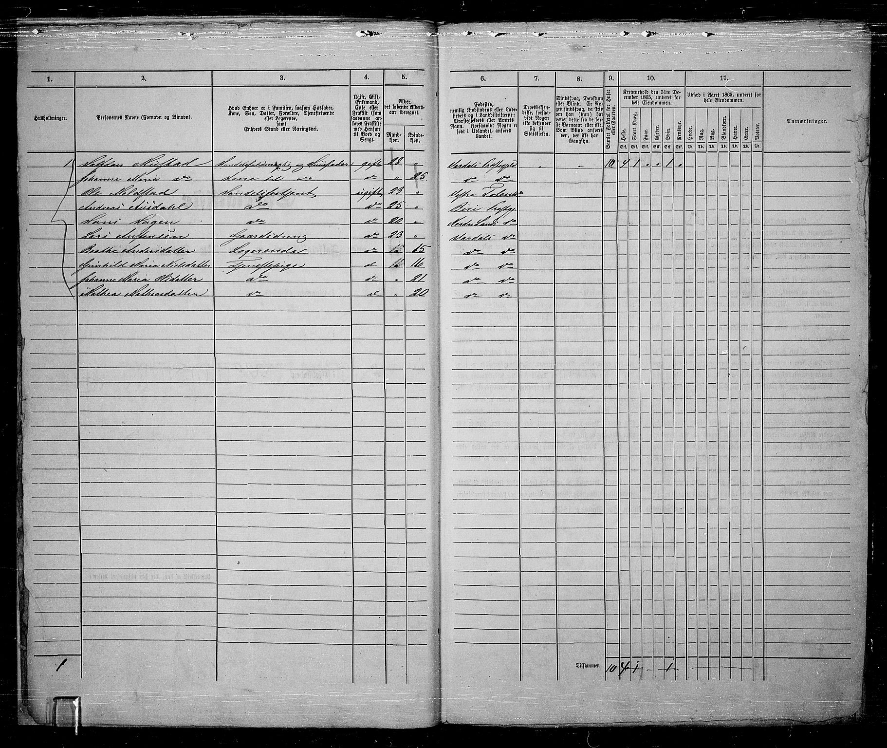 RA, 1865 census for Vardal/Gjøvik, 1865, p. 9
