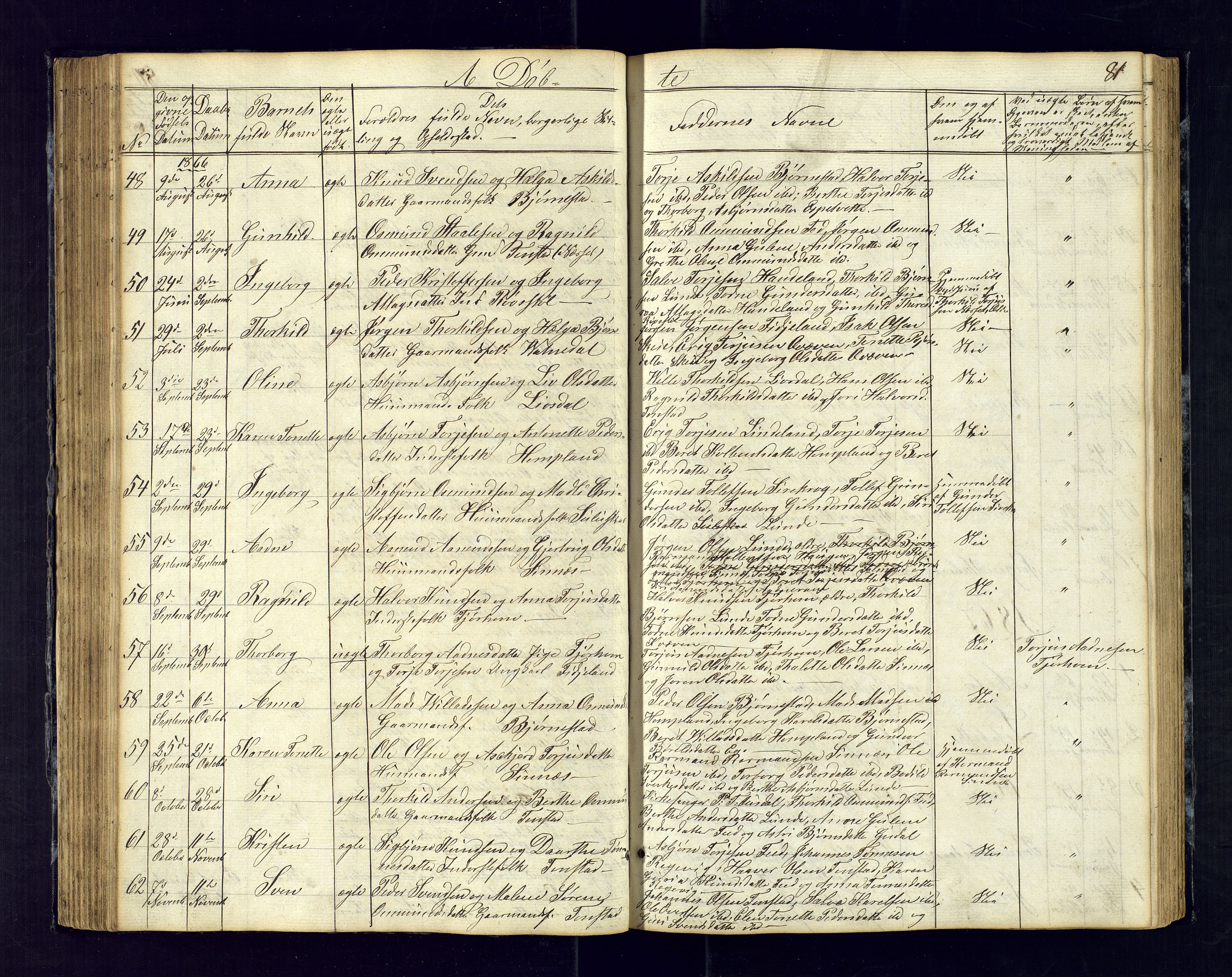Sirdal sokneprestkontor, SAK/1111-0036/F/Fb/Fbb/L0002: Parish register (copy) no. B-2, 1848-1878, p. 81