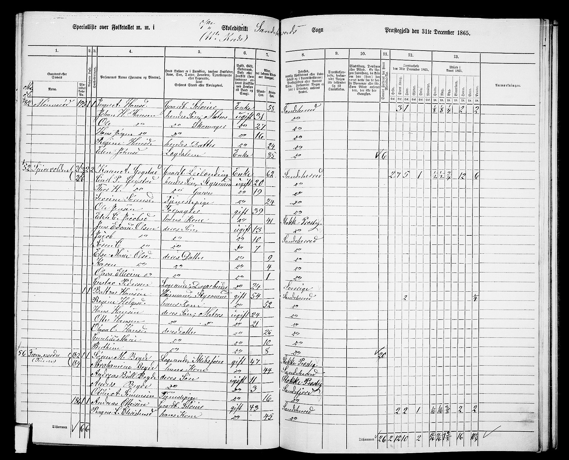 RA, 1865 census for Sandeherred/Sandeherred, 1865, p. 198