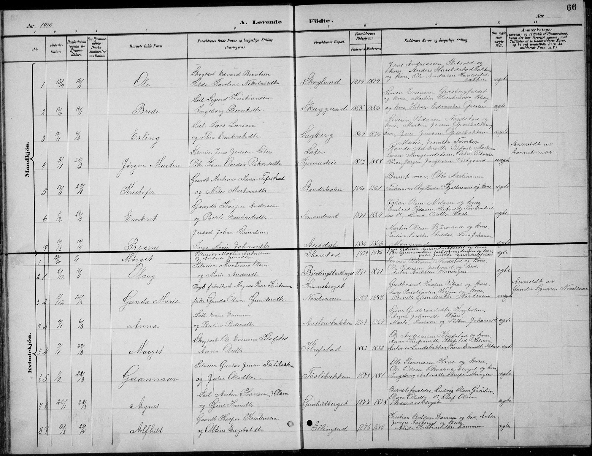 Romedal prestekontor, SAH/PREST-004/L/L0013: Parish register (copy) no. 13, 1896-1937, p. 66