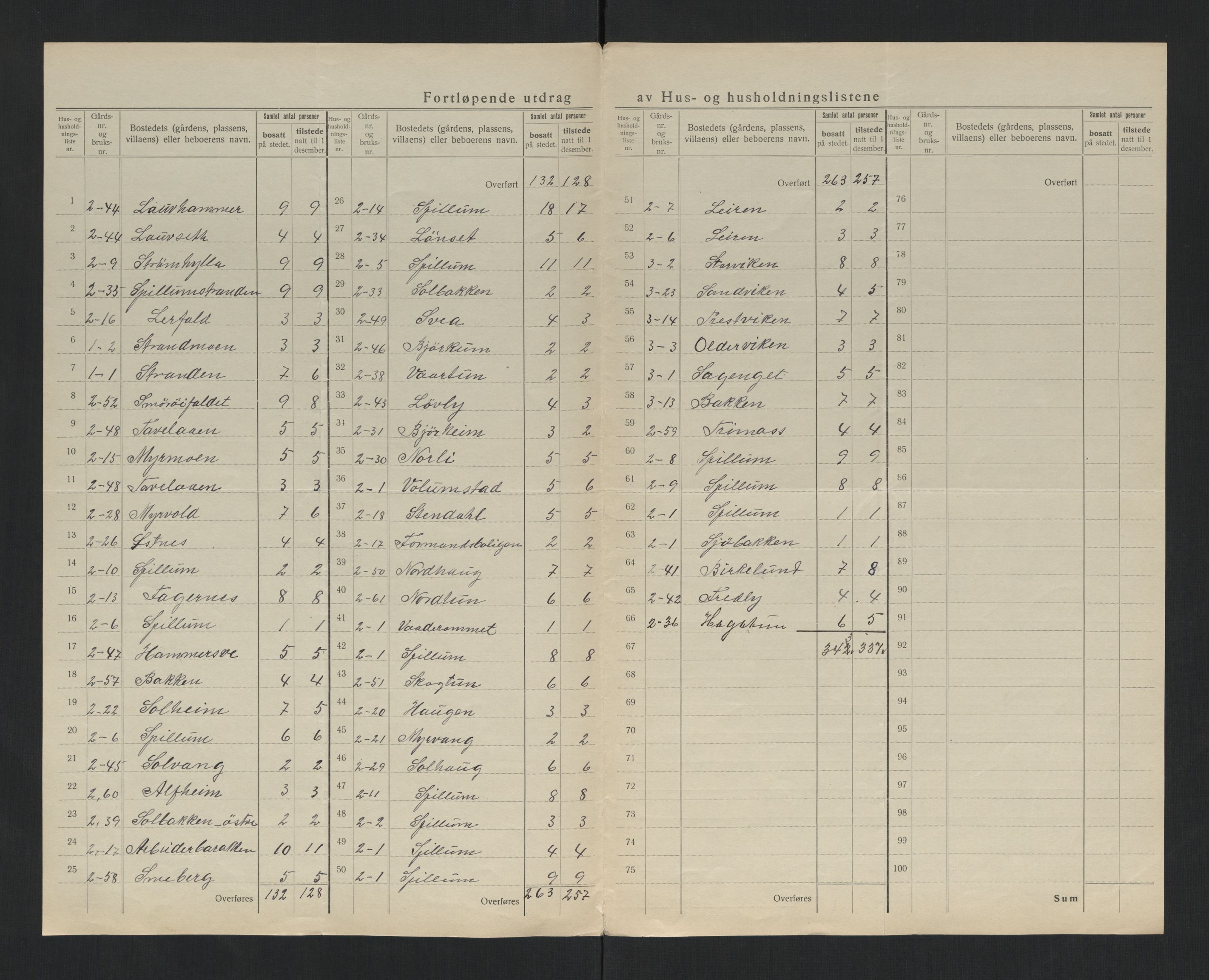 SAT, 1920 census for Klinga, 1920, p. 12