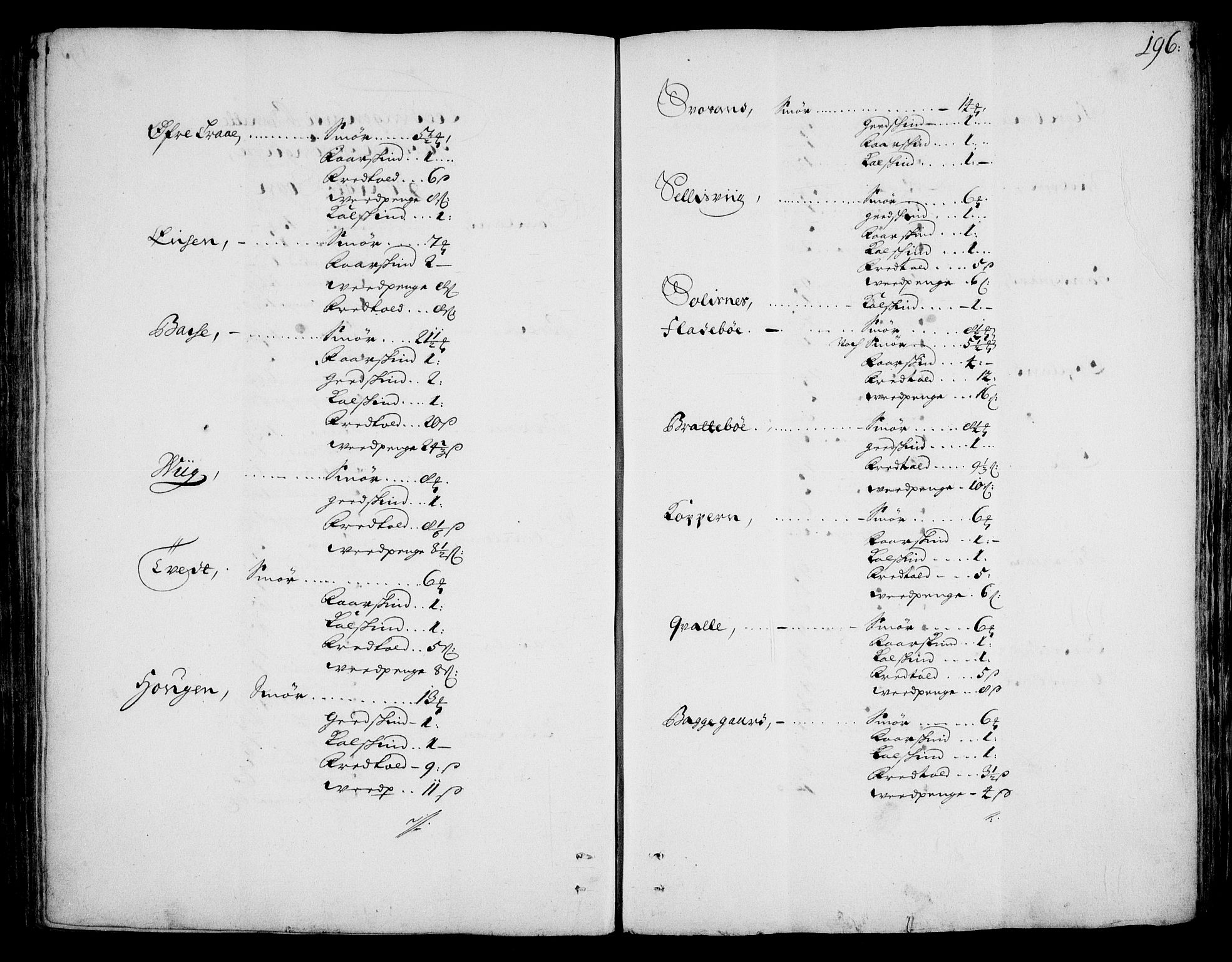 Rentekammeret inntil 1814, Realistisk ordnet avdeling, AV/RA-EA-4070/On/L0002: [Jj 3]: Besiktigelsesforretninger over Halsnøy klosters gods, 1659-1703, p. 195b-196a