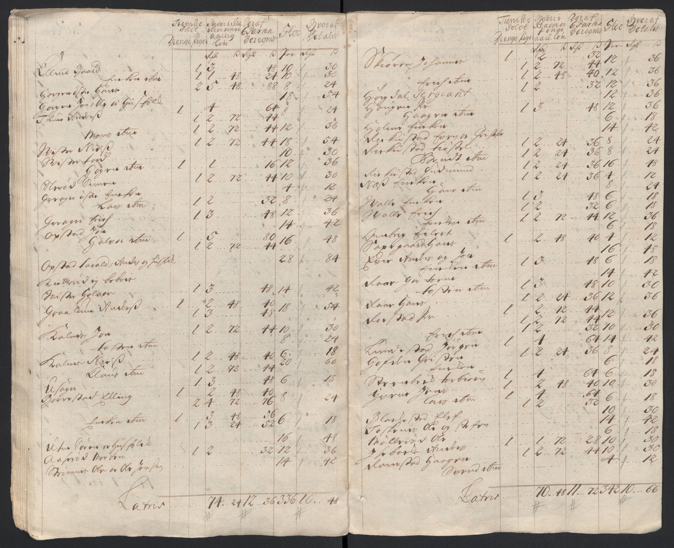 Rentekammeret inntil 1814, Reviderte regnskaper, Fogderegnskap, AV/RA-EA-4092/R04/L0136: Fogderegnskap Moss, Onsøy, Tune, Veme og Åbygge, 1711, p. 329