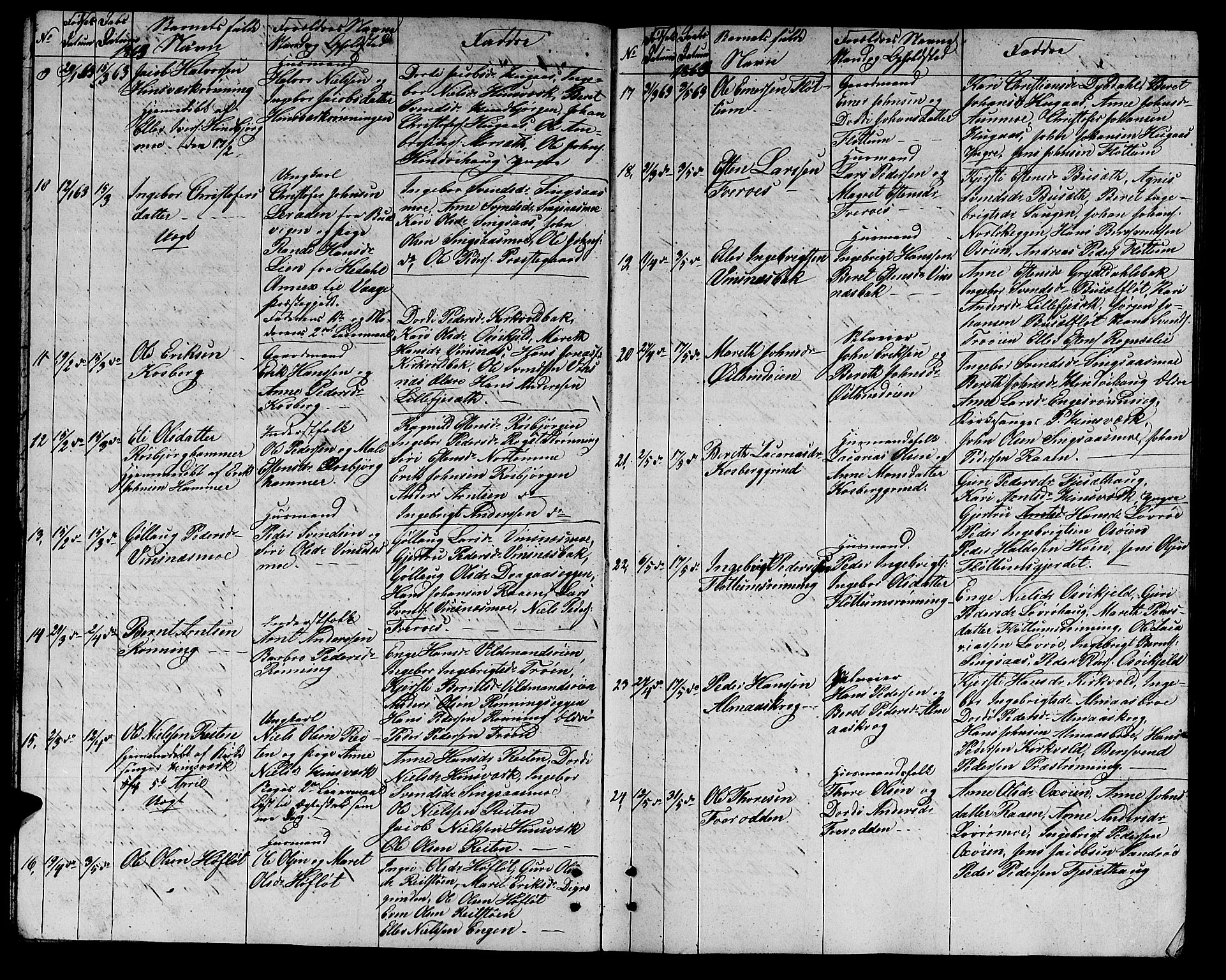 Ministerialprotokoller, klokkerbøker og fødselsregistre - Sør-Trøndelag, AV/SAT-A-1456/688/L1027: Parish register (copy) no. 688C02, 1861-1889