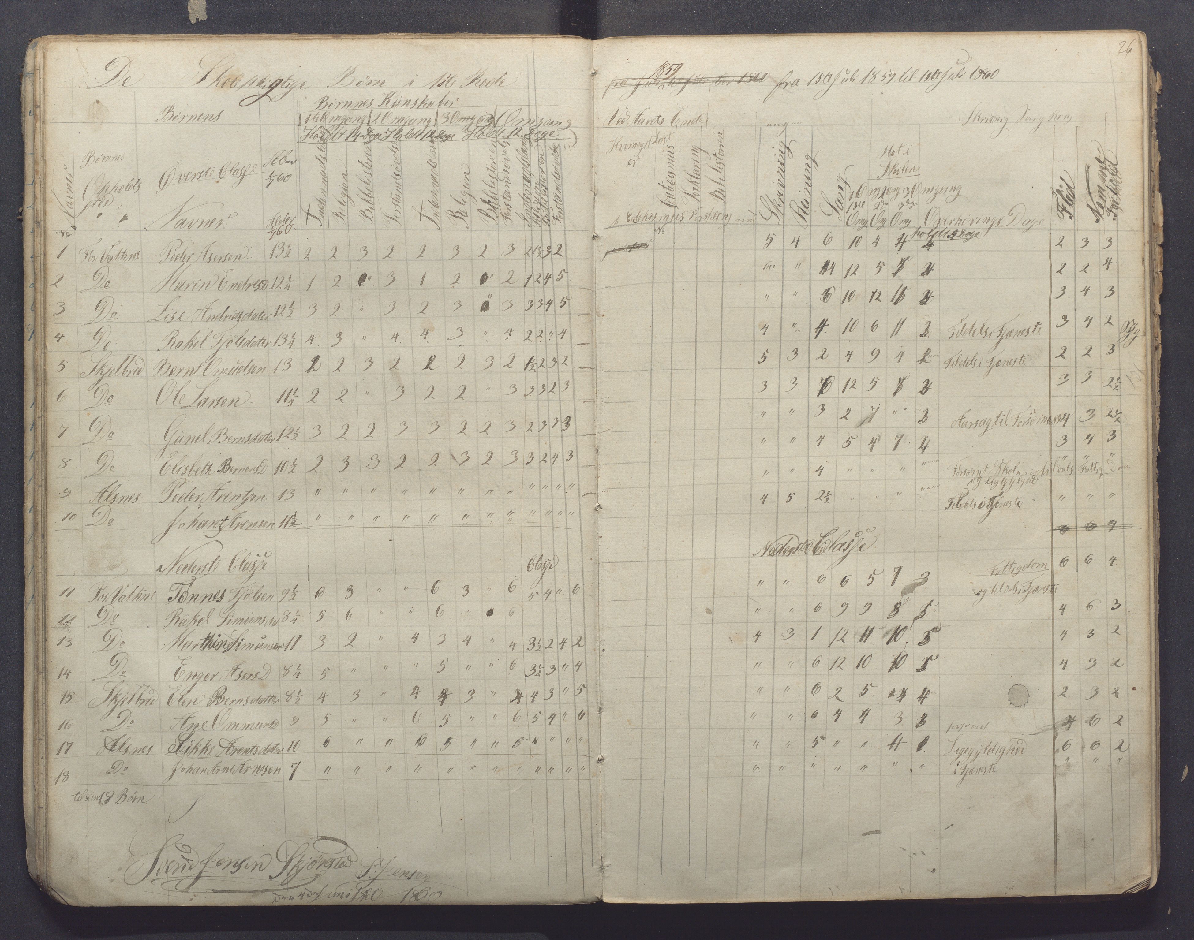 Høyland kommune - Sporaland skole, IKAR/K-100085/E/L0001: Skoleprotokoll Nordre Fjellbygden, 1853-1871, p. 26