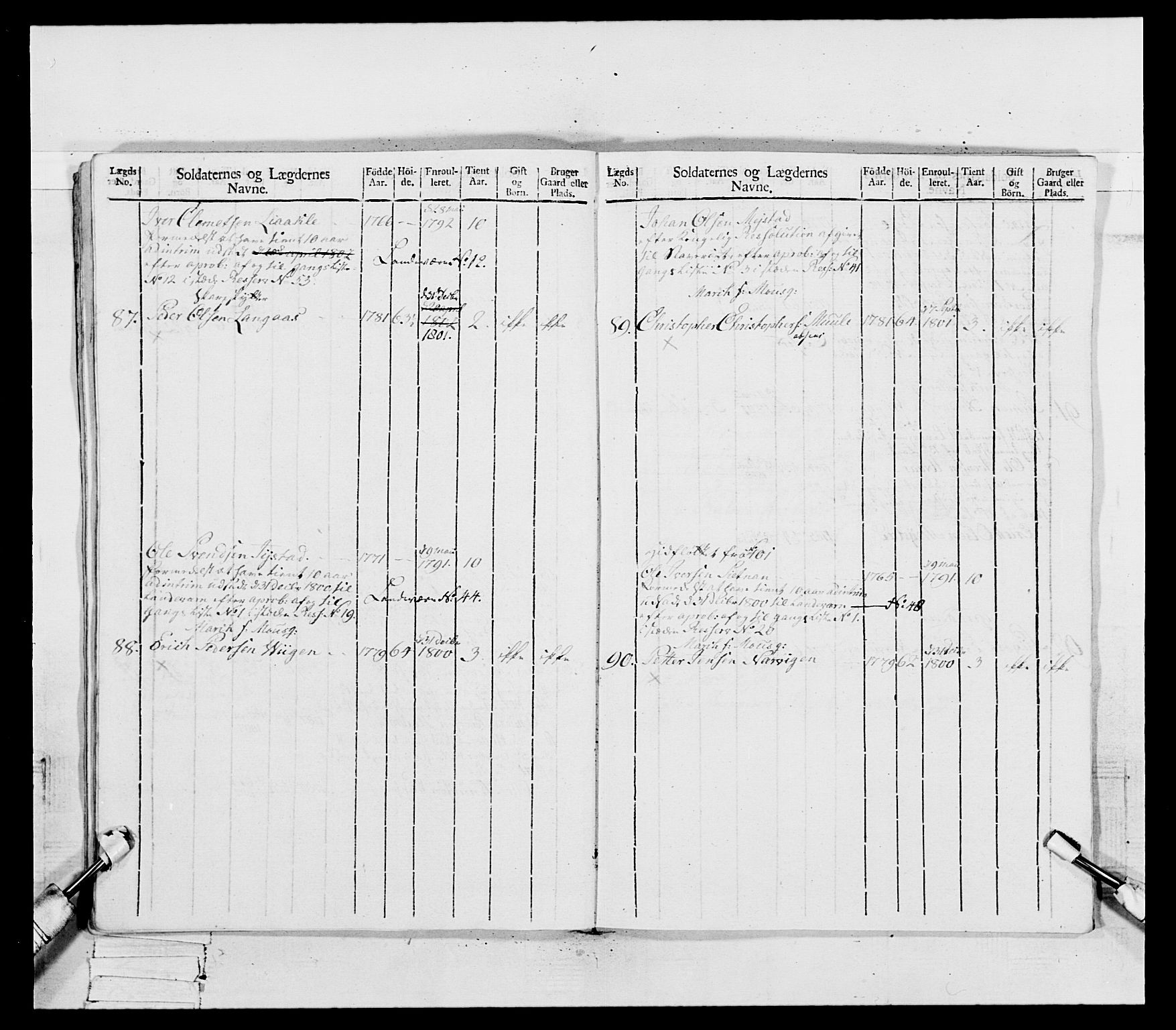 Generalitets- og kommissariatskollegiet, Det kongelige norske kommissariatskollegium, AV/RA-EA-5420/E/Eh/L0081: 2. Trondheimske nasjonale infanteriregiment, 1801-1804, p. 323