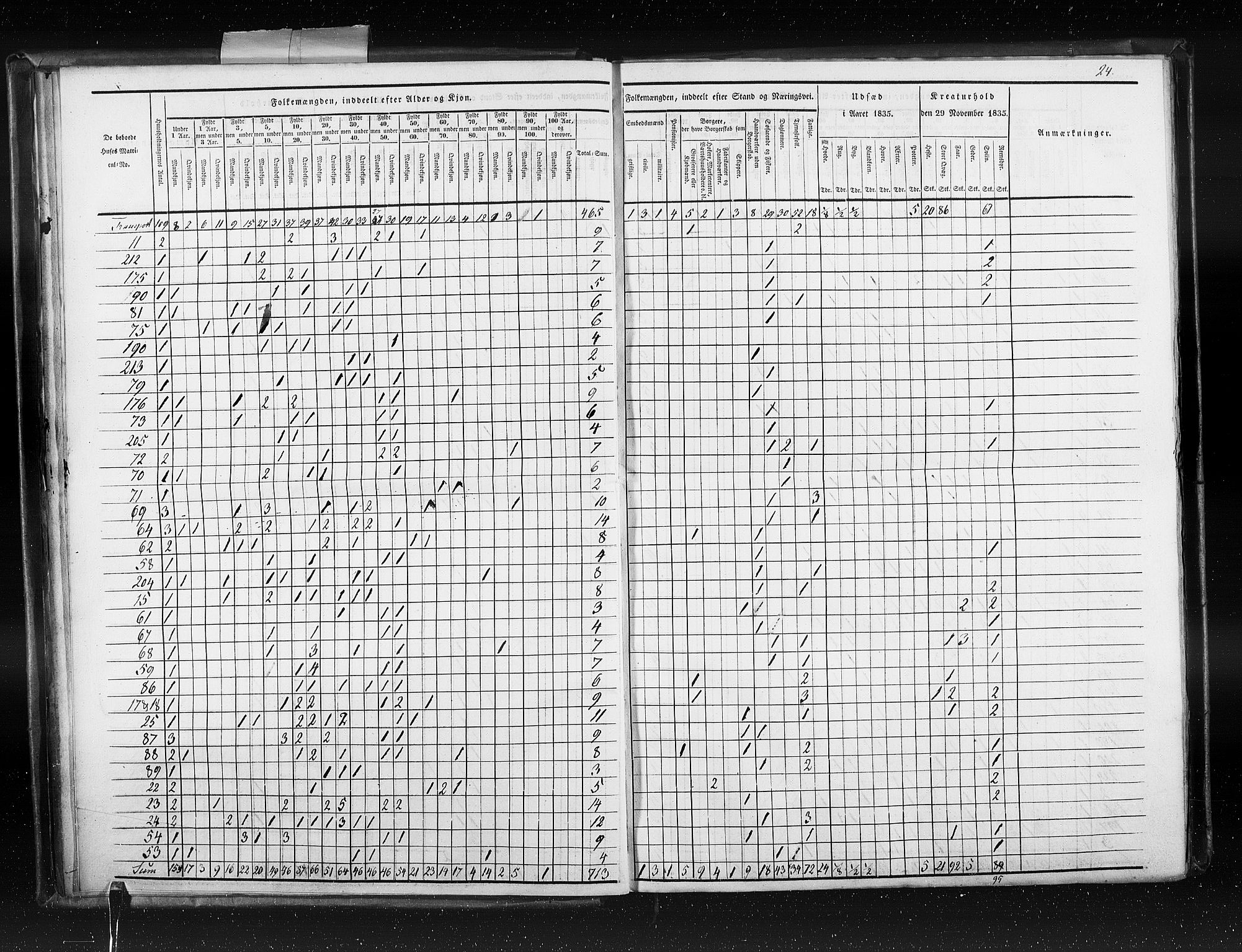 RA, Census 1835, vol. 10: Kjøpsteder og ladesteder: Fredrikshald-Kragerø, 1835, p. 24