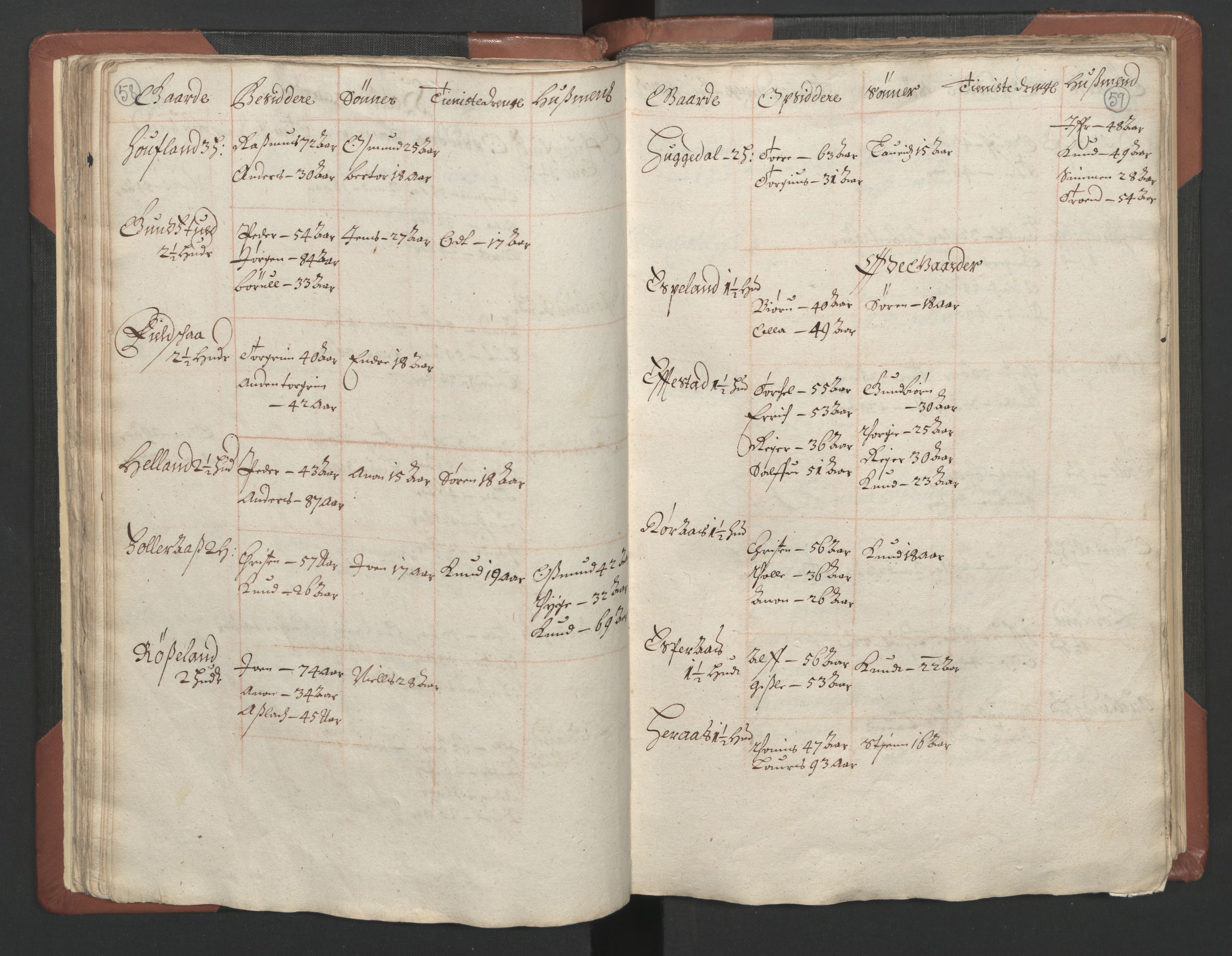 RA, Bailiff's Census 1664-1666, no. 9: Mandal len, 1664-1666, p. 58-59