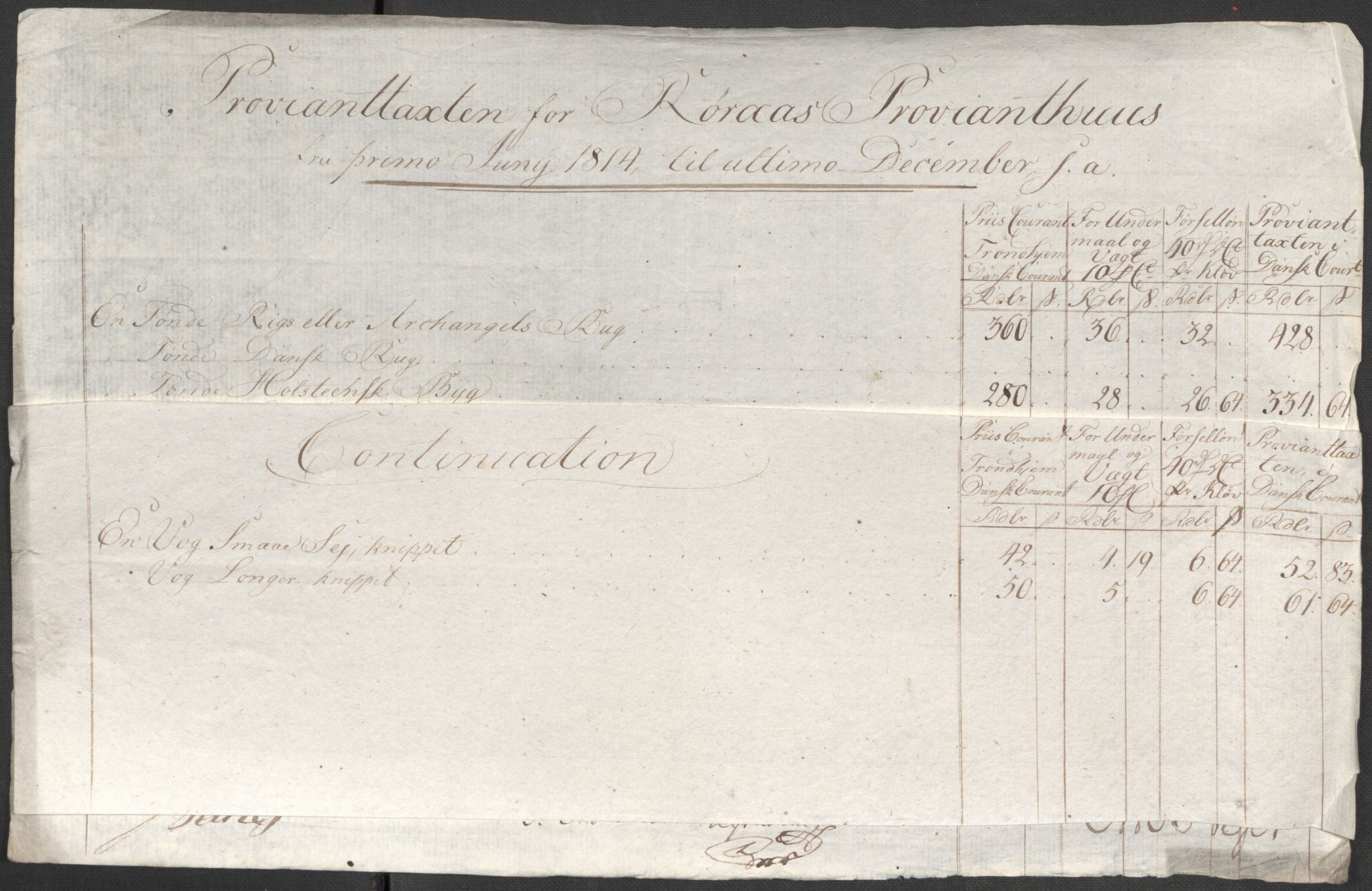 Røros kobberverk, SAT/PA-0211/1/12/L0021: 12.20.9 Provianttakster, 1765-1824, p. 176