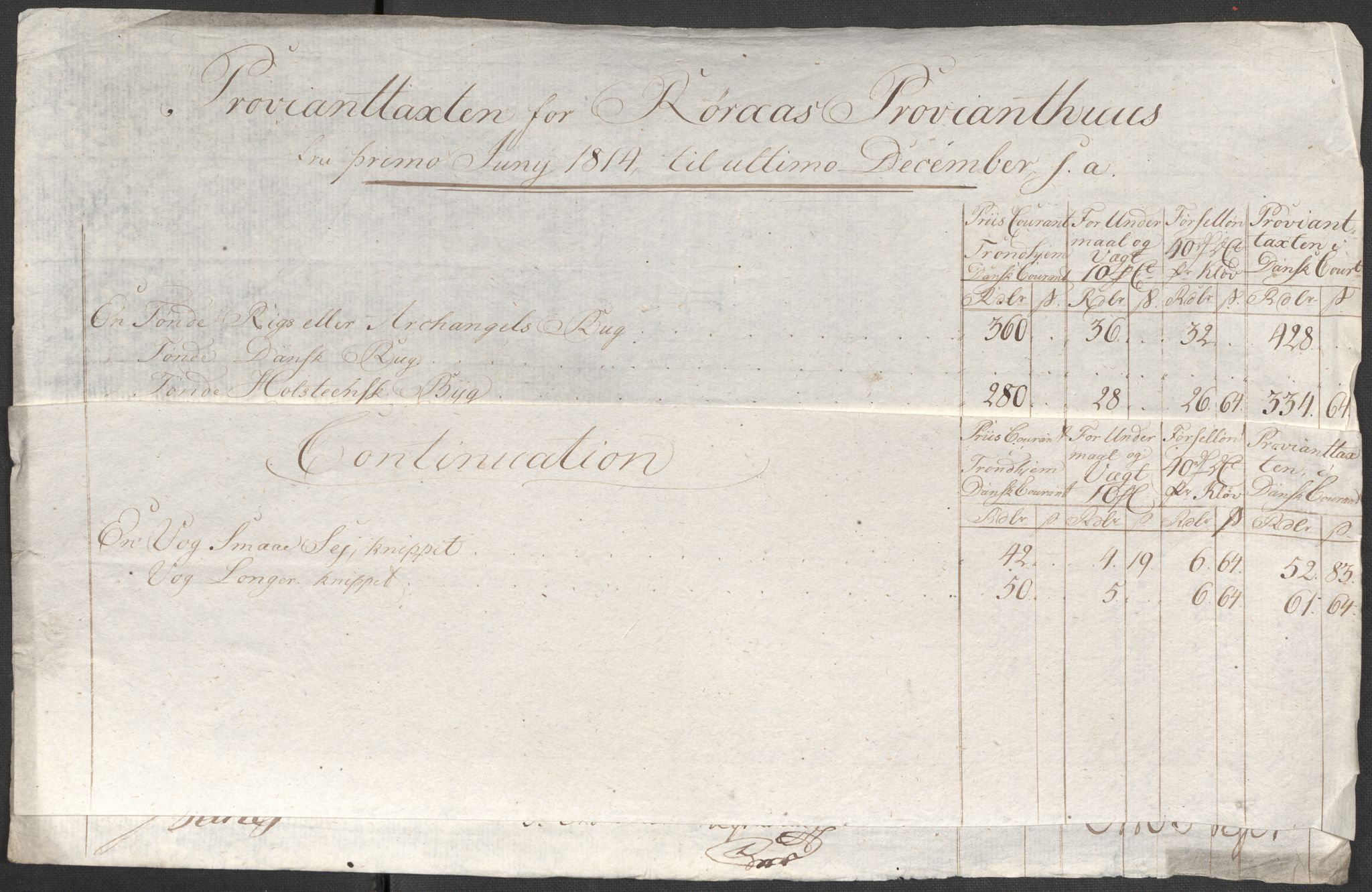 Røros kobberverk, AV/SAT-PA-0211/1/12/L0021: 12.20.9 Provianttakster, 1765-1824, p. 176