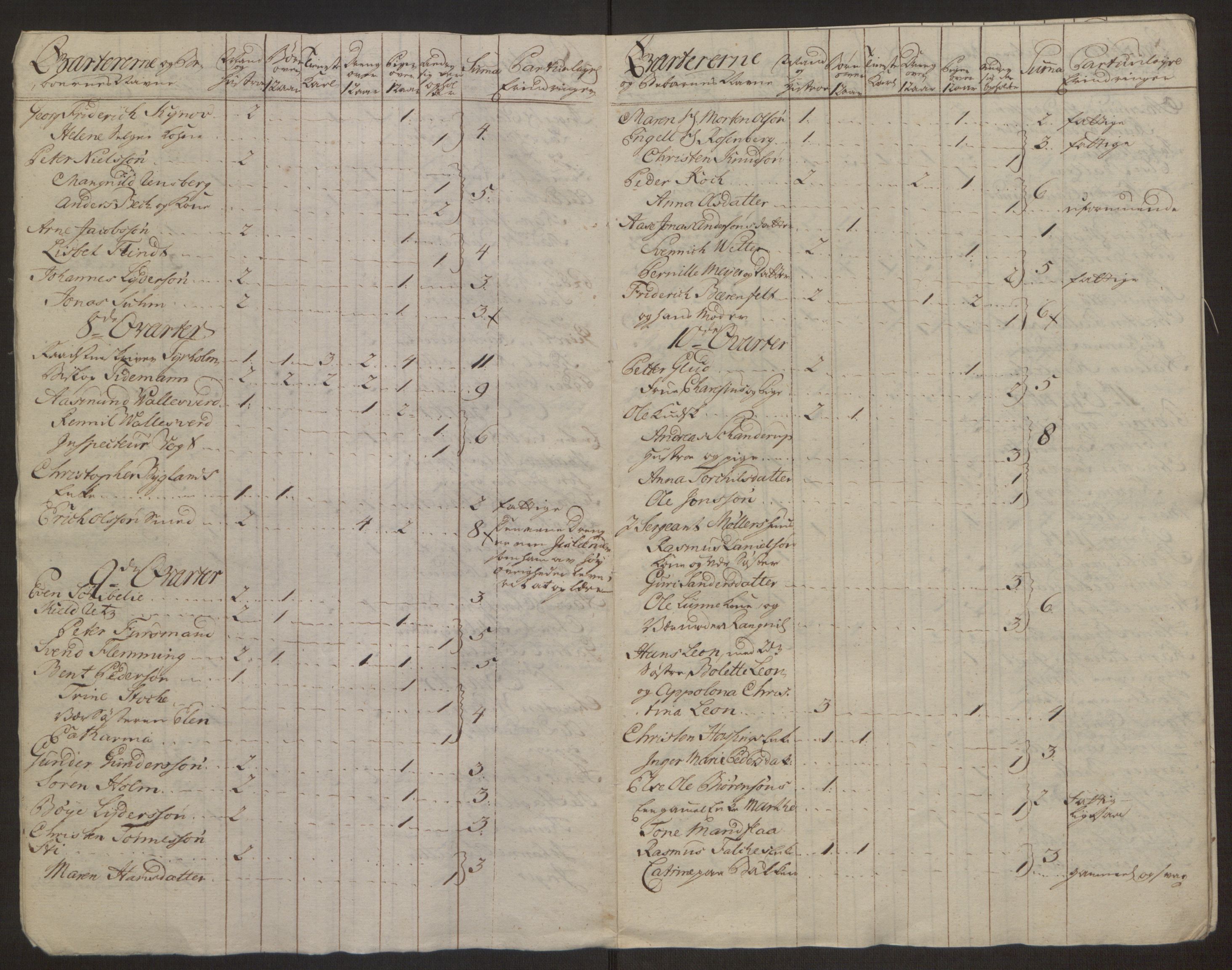 Rentekammeret inntil 1814, Reviderte regnskaper, Byregnskaper, AV/RA-EA-4066/R/Rm/L0265/0001: [M6] Kontribusjonsregnskap / Ekstraskatt, 1762-1764, p. 31