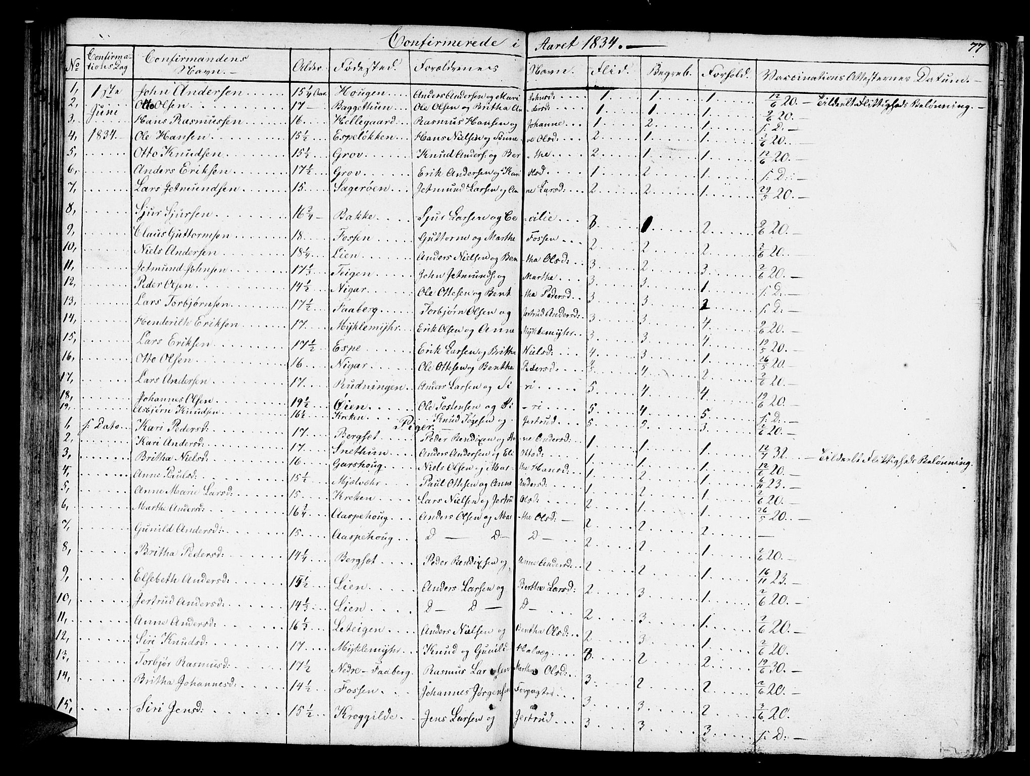 Jostedal sokneprestembete, SAB/A-80601/H/Haa/Haaa/L0003: Parish register (official) no. A 3, 1807-1837, p. 77