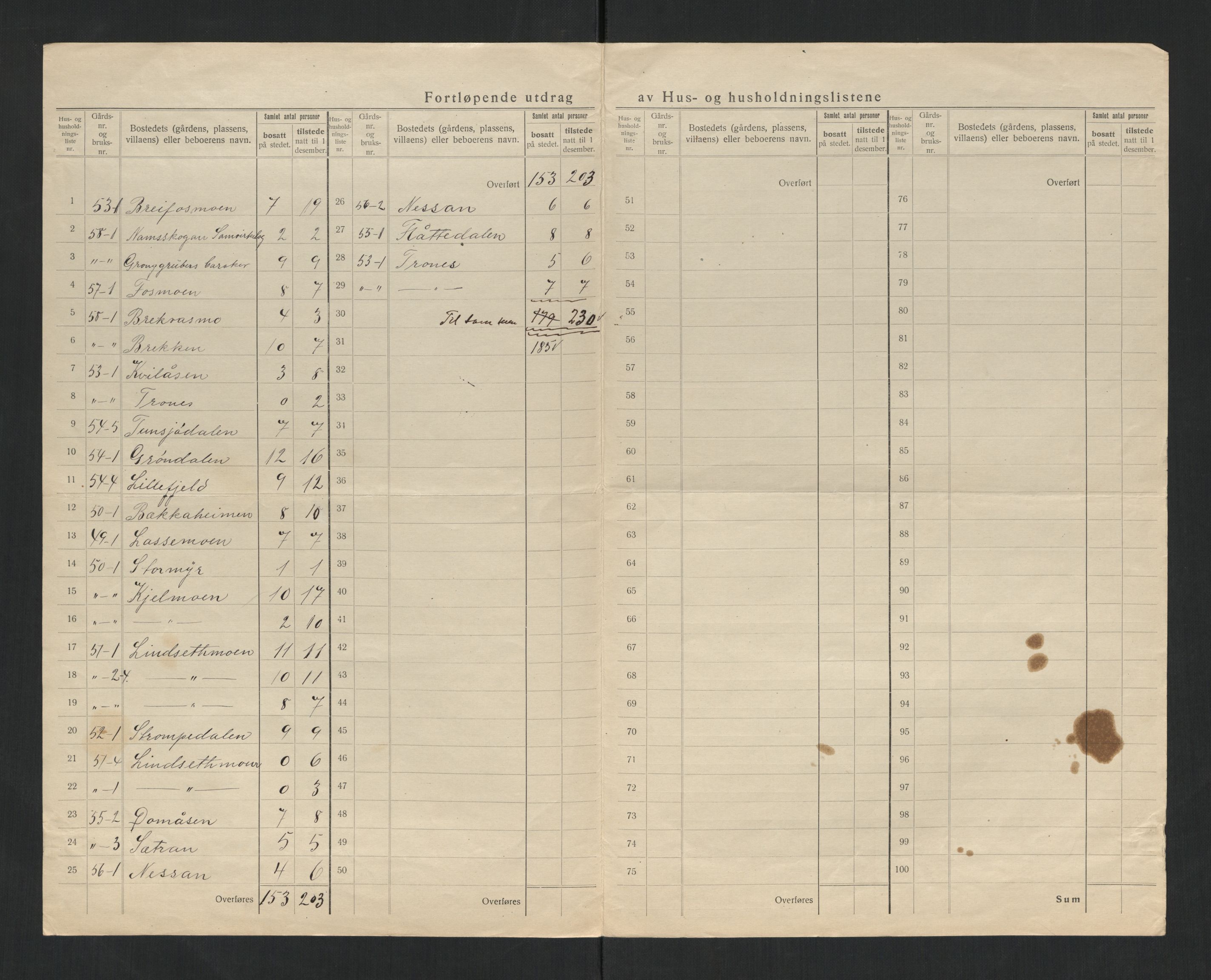 SAT, 1920 census for Grong, 1920, p. 34