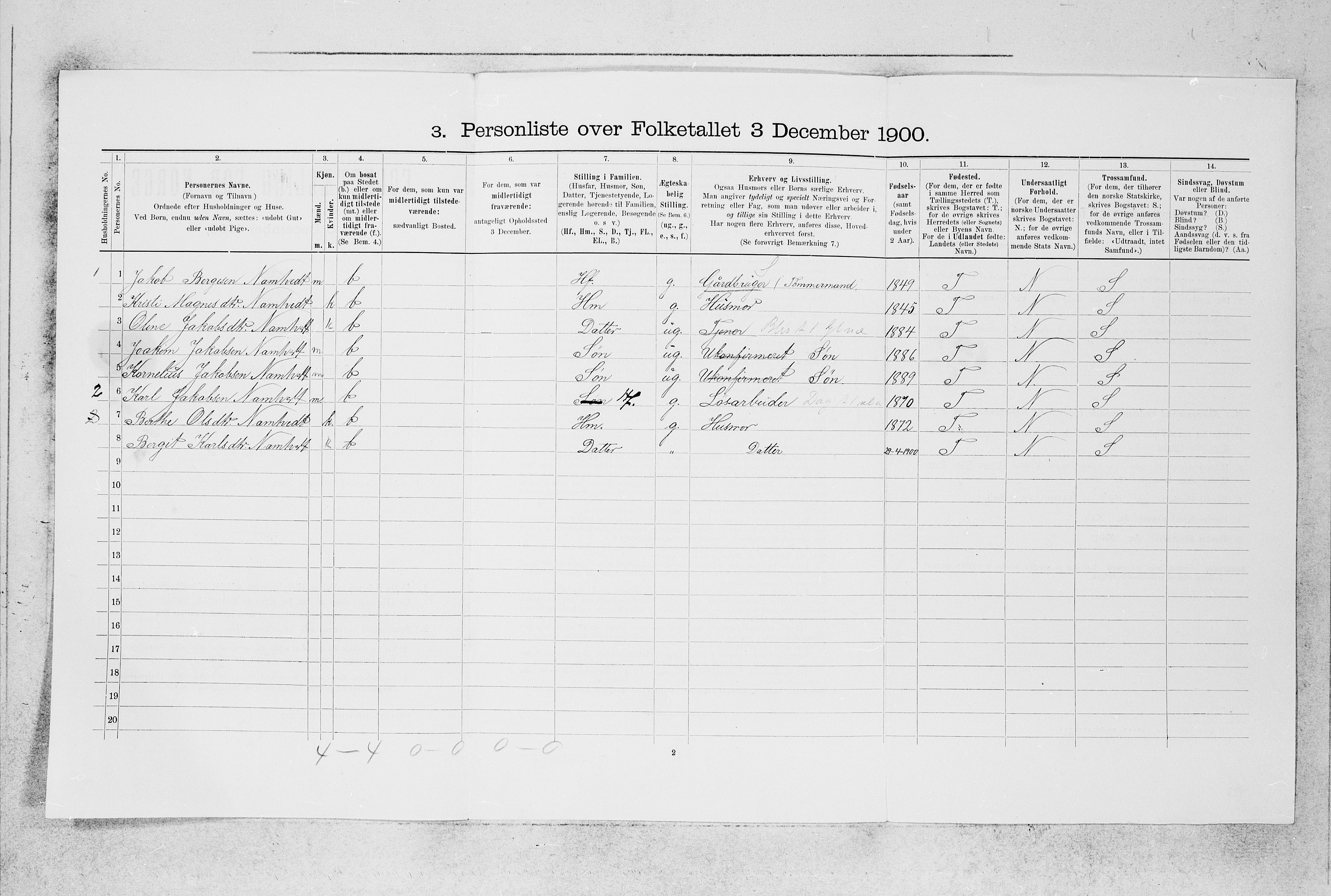 SAB, 1900 census for Manger, 1900, p. 386