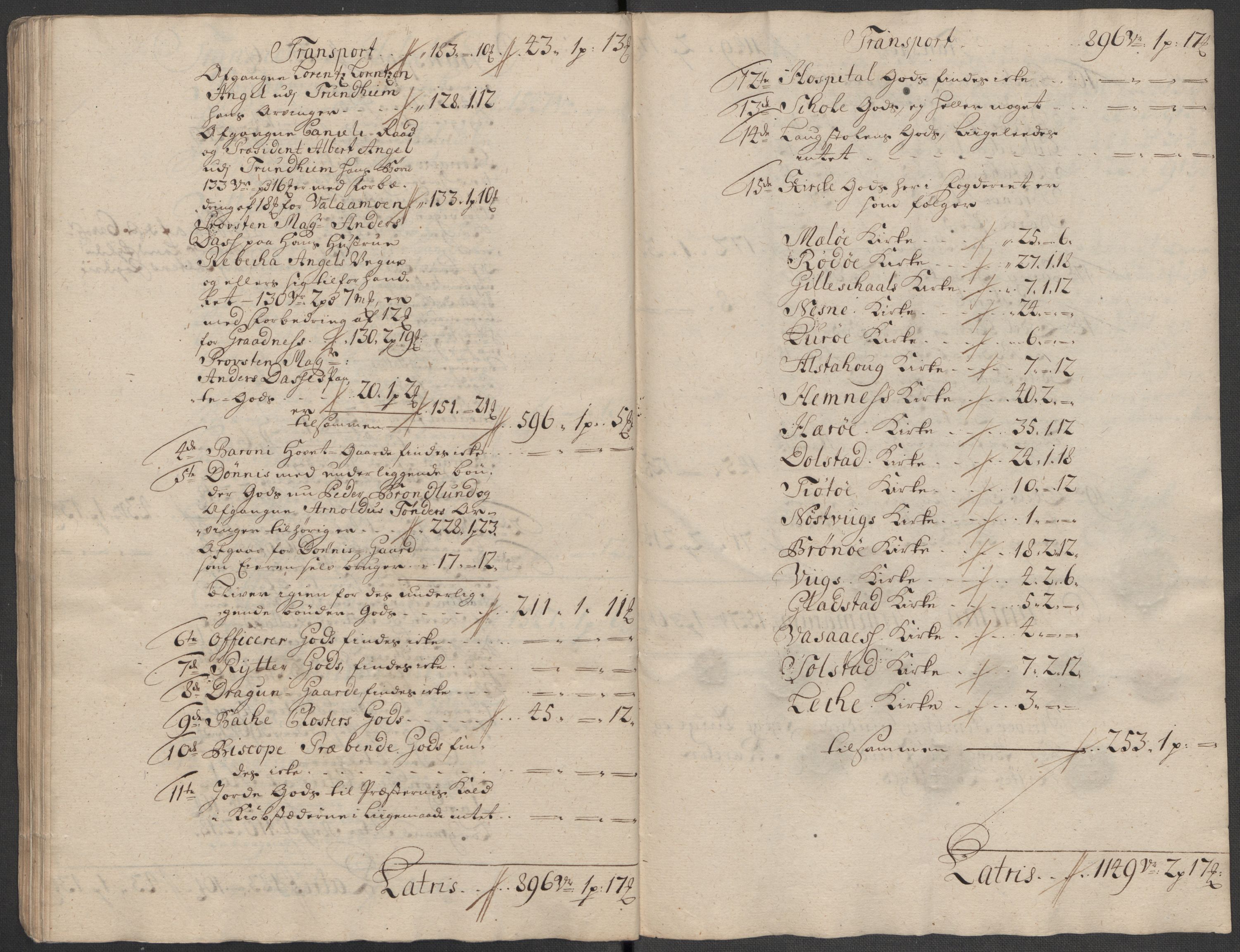 Rentekammeret inntil 1814, Reviderte regnskaper, Fogderegnskap, AV/RA-EA-4092/R65/L4516: Fogderegnskap Helgeland, 1718, p. 95