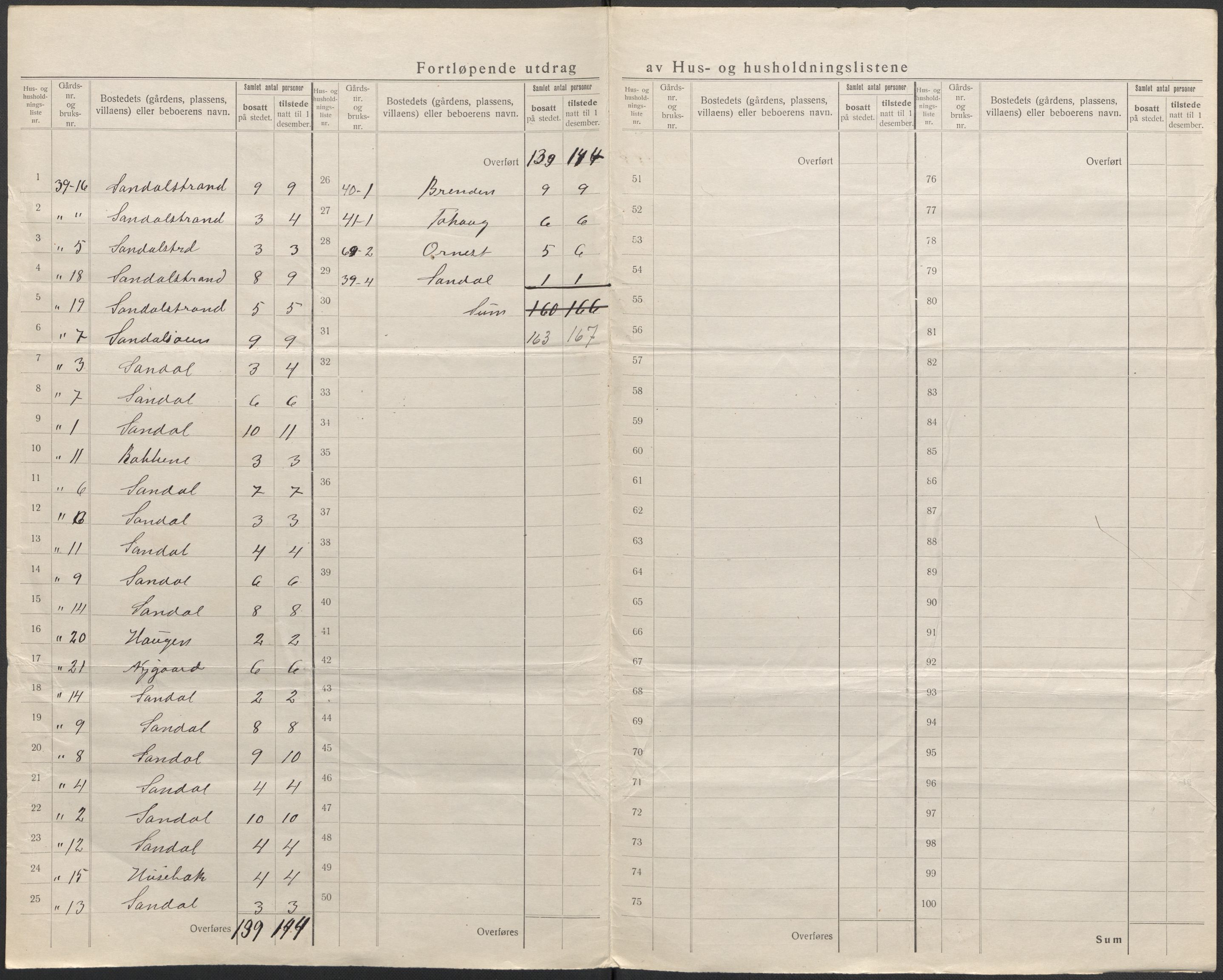 SAB, 1920 census for Jølster, 1920, p. 34