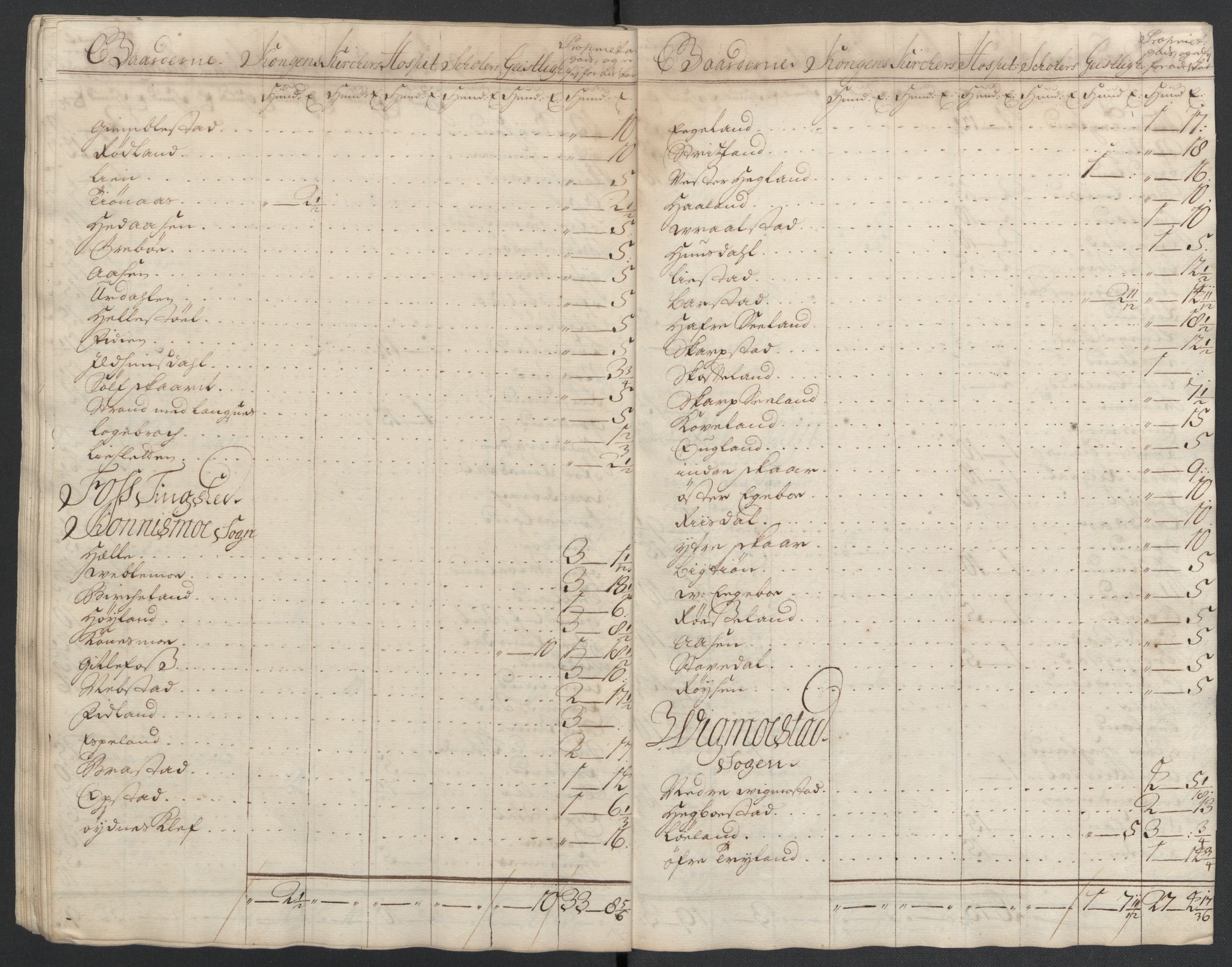 Rentekammeret inntil 1814, Reviderte regnskaper, Fogderegnskap, AV/RA-EA-4092/R43/L2551: Fogderegnskap Lista og Mandal, 1705-1709, p. 350