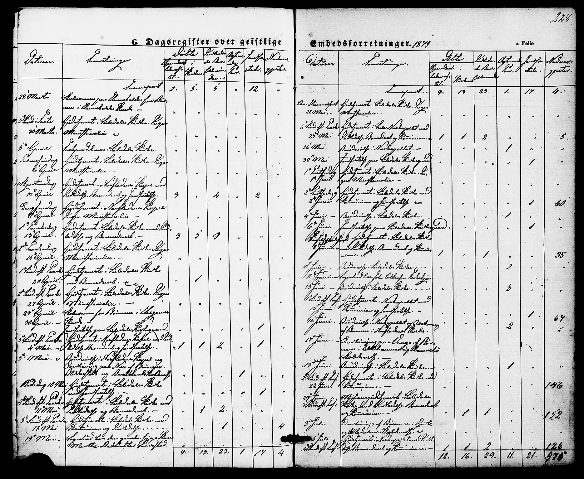 Suldal sokneprestkontor, SAST/A-101845/01/IV/L0010: Parish register (official) no. A 10, 1869-1878, p. 228