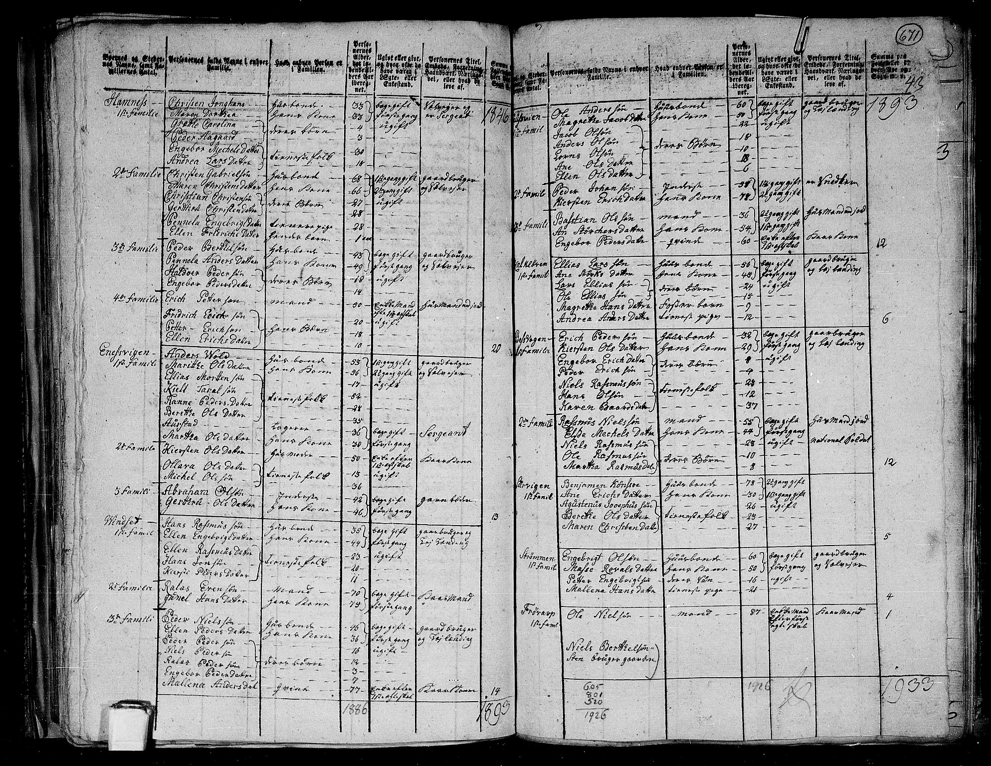 RA, 1801 census for 1748P Fosnes, 1801, p. 670b-671a