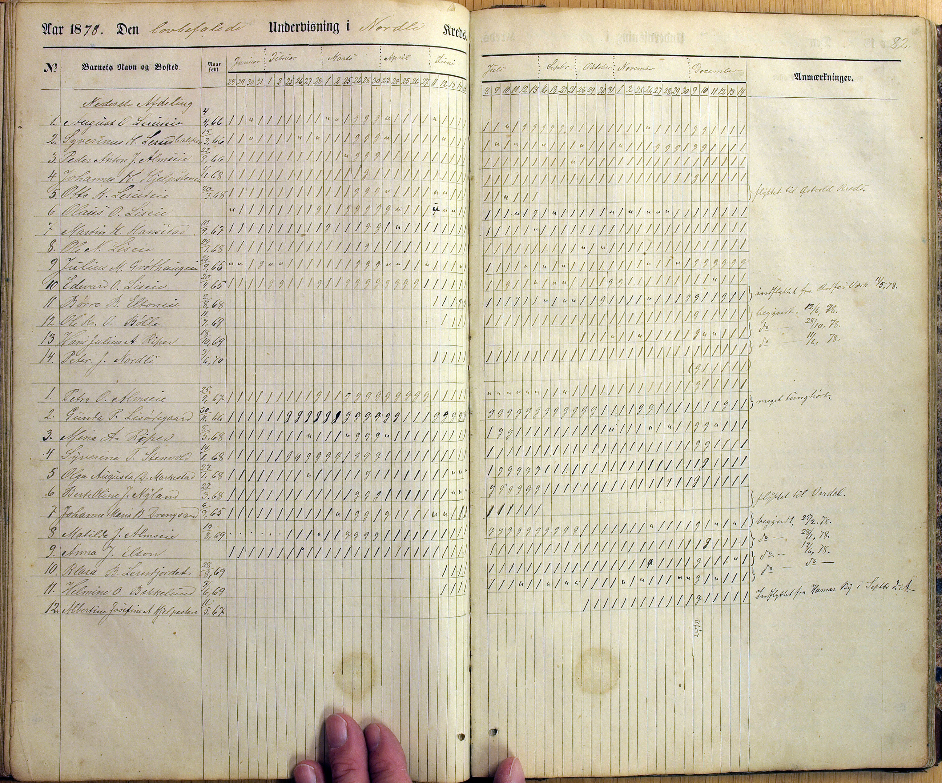 Vestre Toten kommunearkiv*, KVT/-/-/-: Skolehold- og skolesøkningsprotokoll, Fjeldsmarken krets i Vestre Toten skolekommune, 1863-1885, p. 82