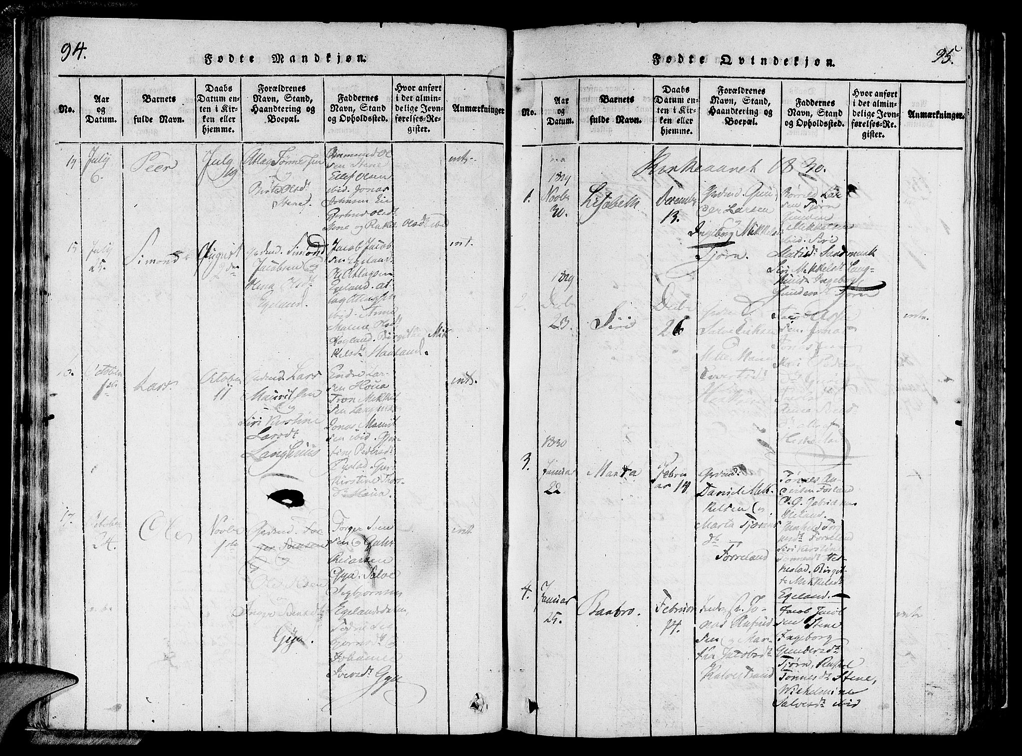 Lund sokneprestkontor, SAST/A-101809/S06/L0006: Parish register (official) no. A 6, 1816-1839, p. 94-95