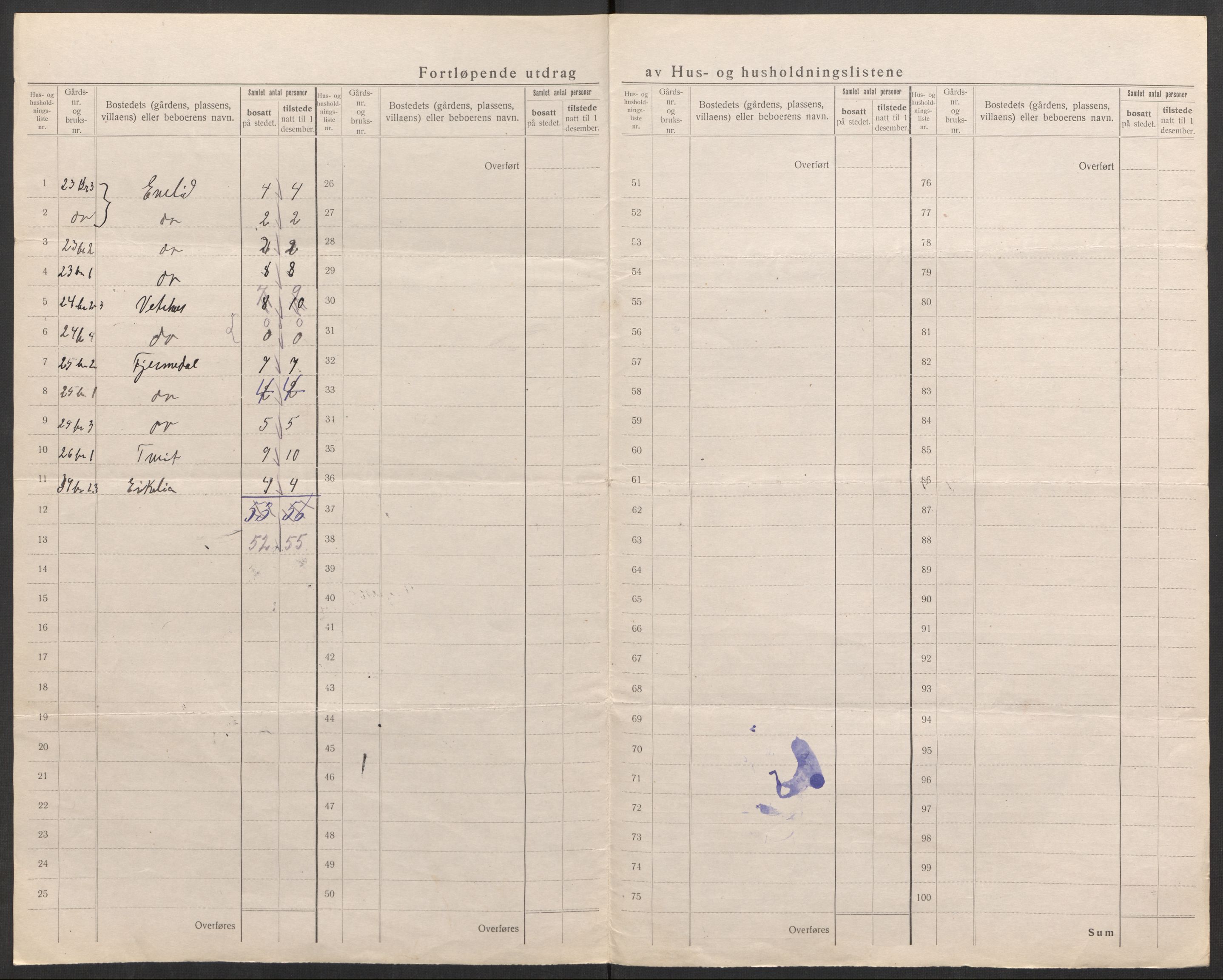 SAK, 1920 census for Vegusdal, 1920, p. 30