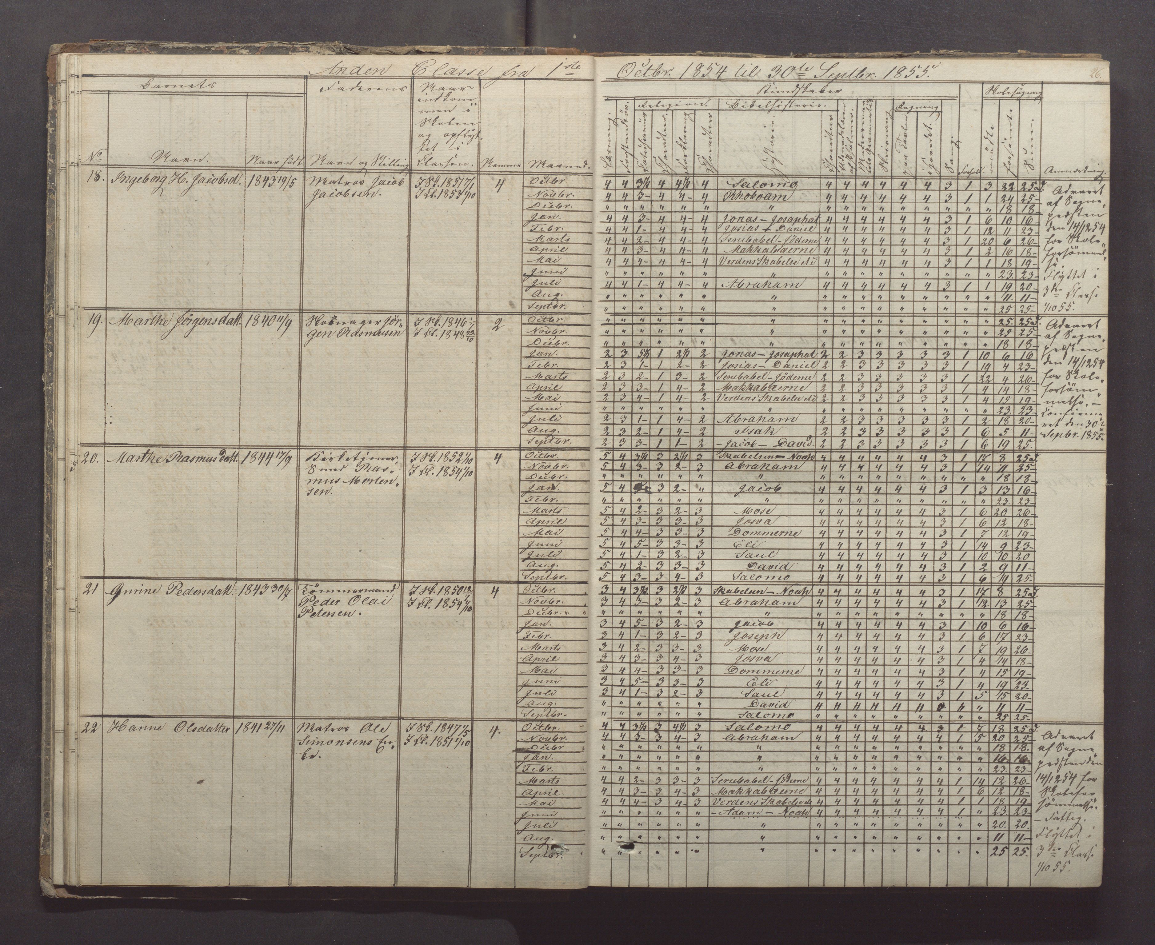 Egersund kommune (Ladested) - Egersund almueskole/folkeskole, IKAR/K-100521/H/L0005: Skoleprotokoll - Folkeskolen, 1853-1862, p. 26