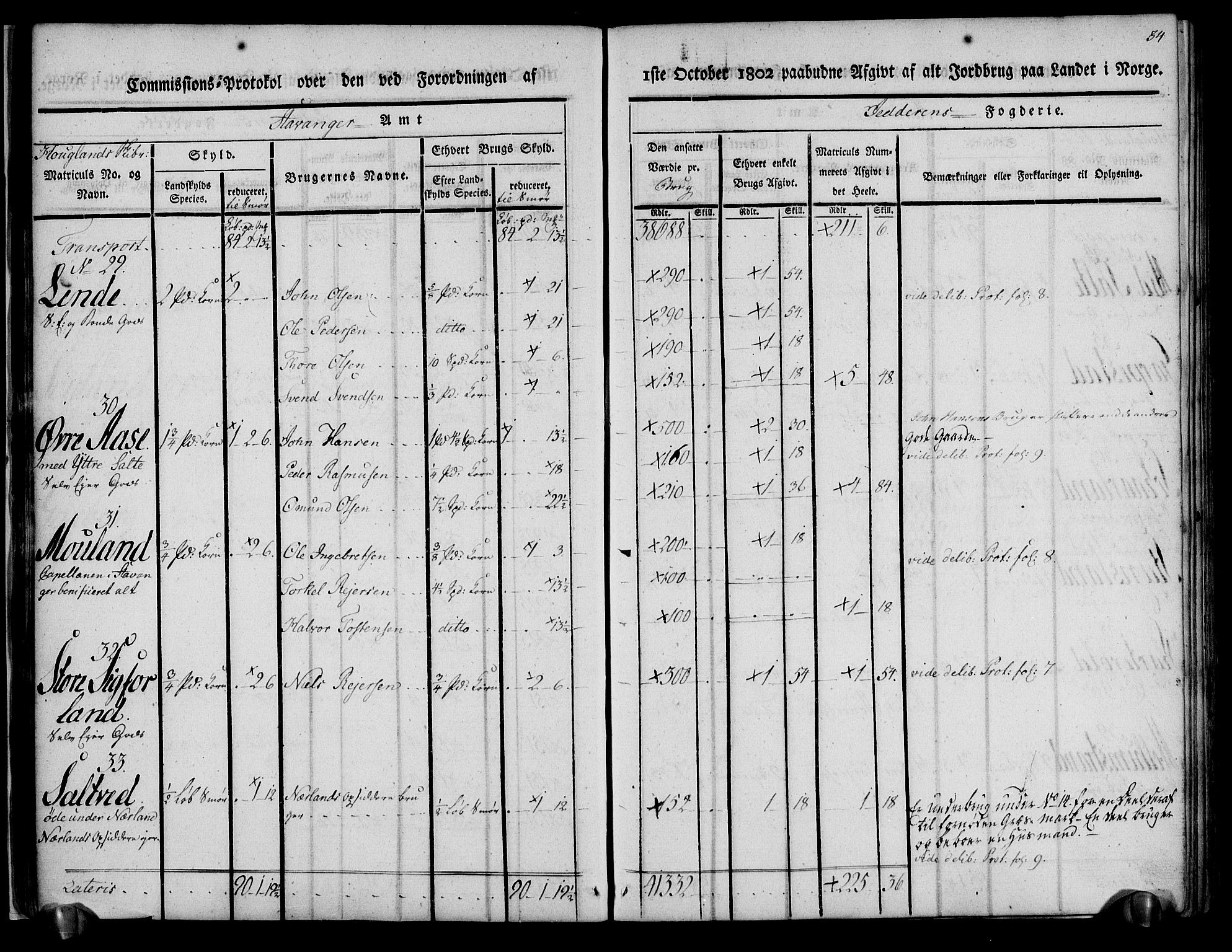 Rentekammeret inntil 1814, Realistisk ordnet avdeling, AV/RA-EA-4070/N/Ne/Nea/L0098: Jæren og Dalane fogderi. Kommisjonsprotokoll for Jæren, 1803, p. 37