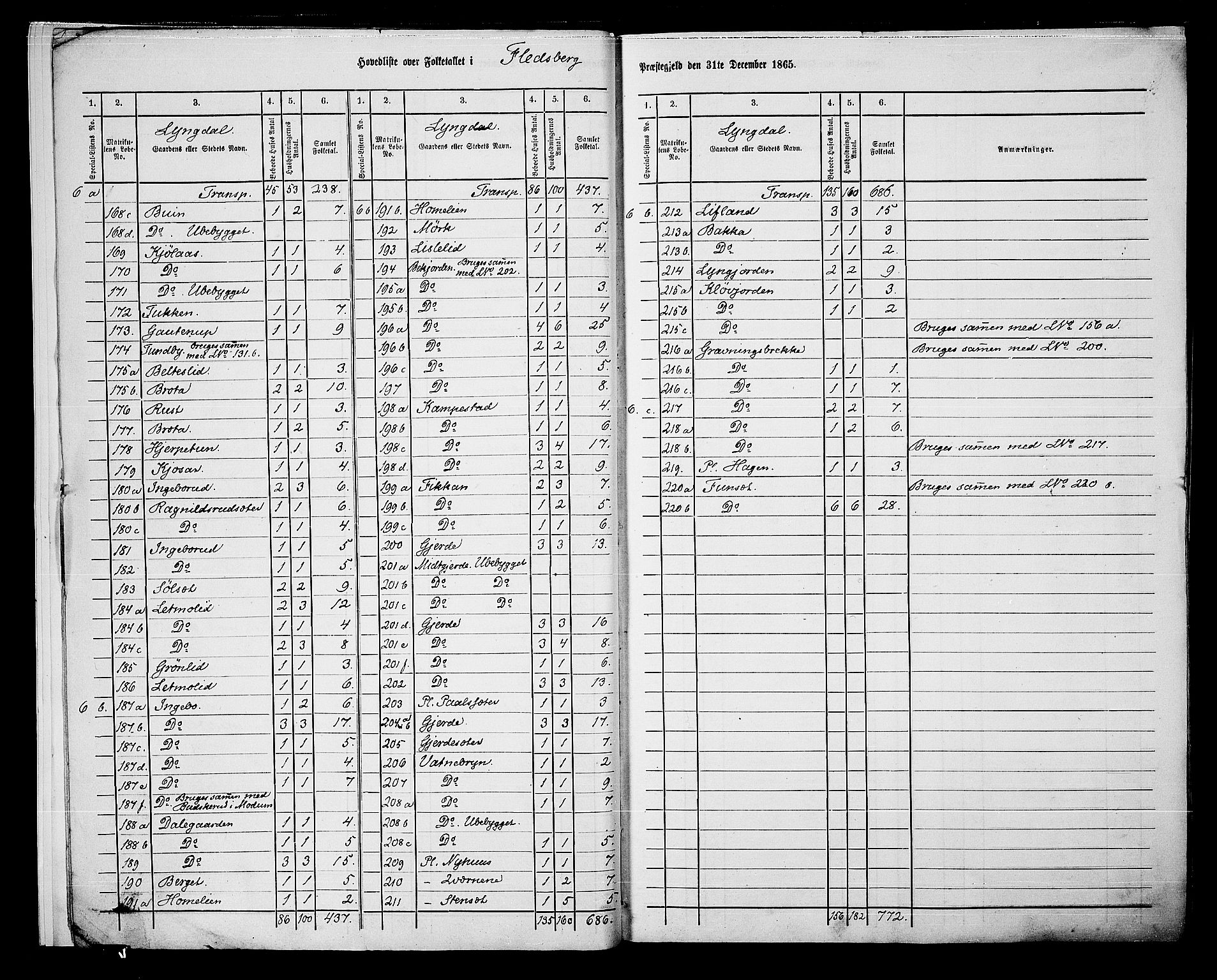 RA, 1865 census for Flesberg, 1865, p. 8