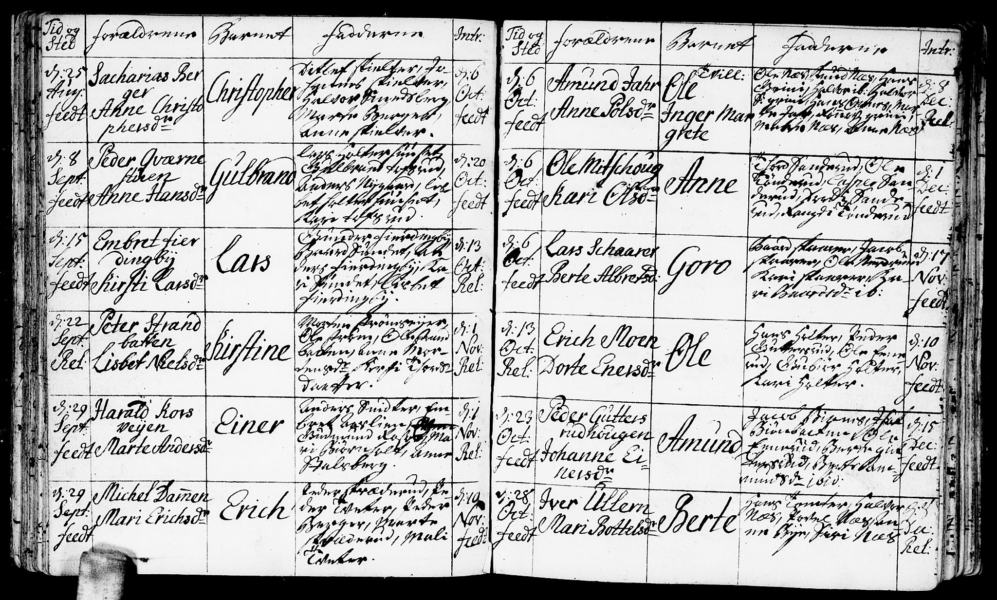 Fet prestekontor Kirkebøker, AV/SAO-A-10370a/F/Fa/L0003: Parish register (official) no. I 3, 1736-1753, p. 35