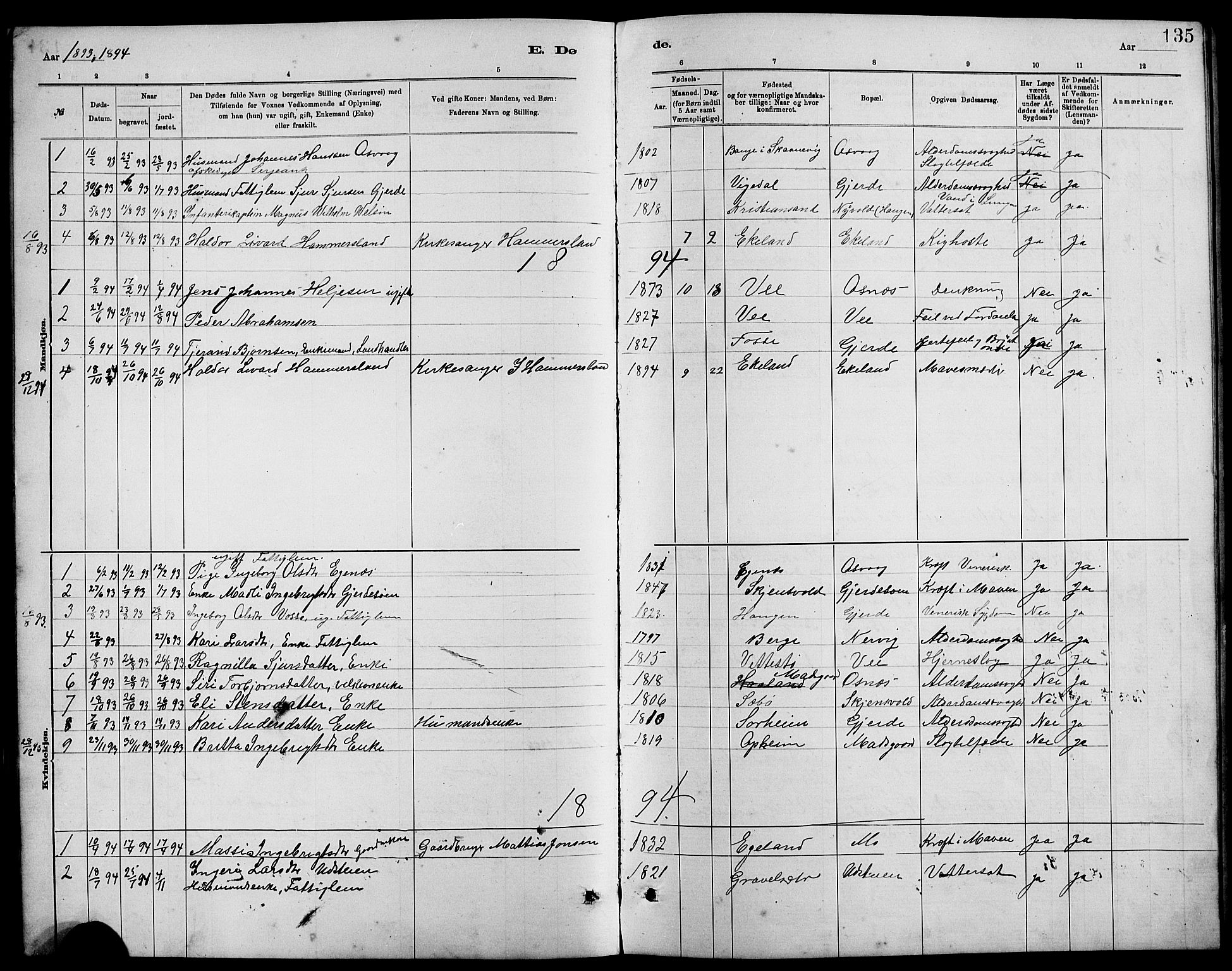 Etne sokneprestembete, SAB/A-75001/H/Hab: Parish register (copy) no. B 4, 1879-1897, p. 135