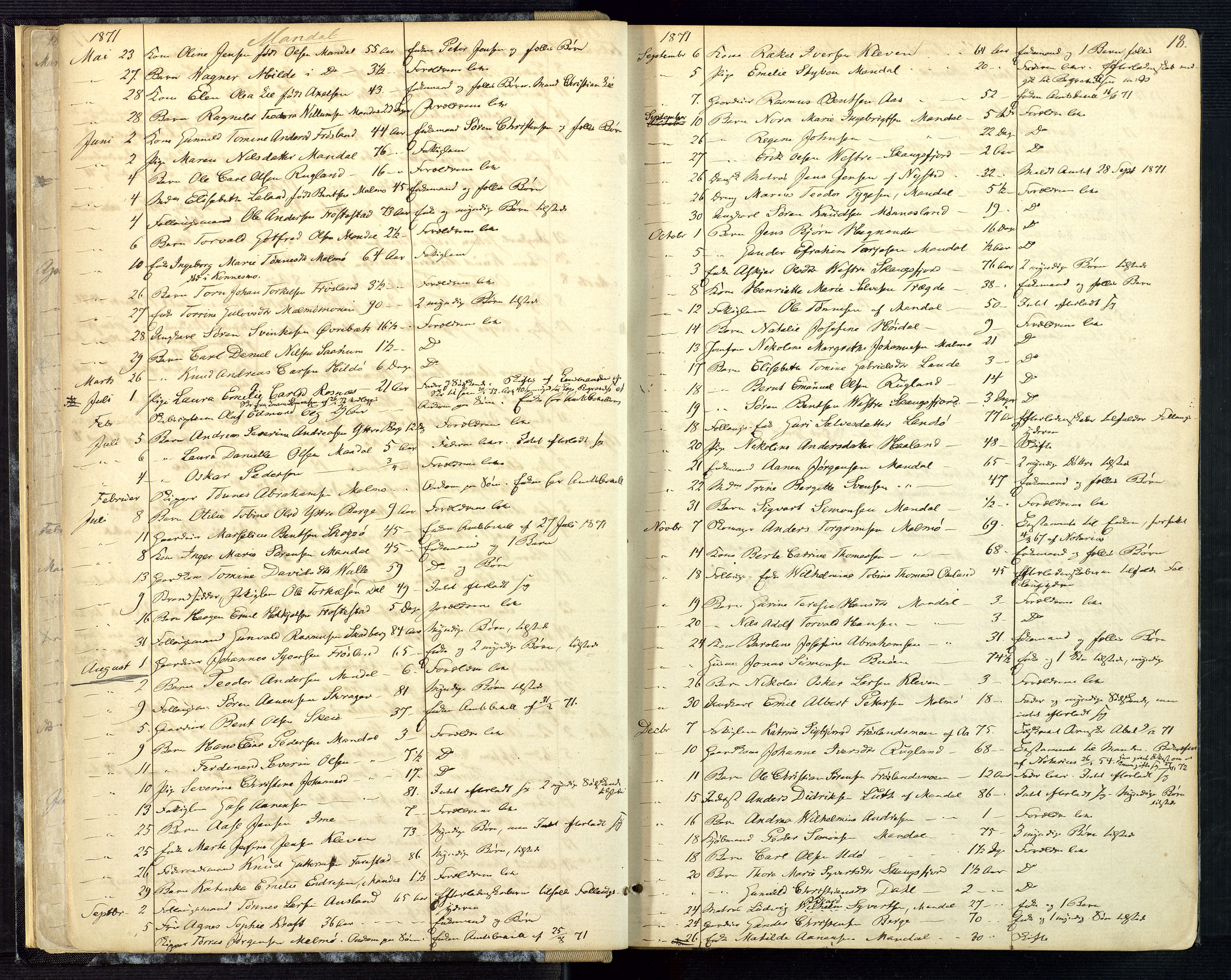 Mandal sorenskriveri, AV/SAK-1221-0005/001/H/Ha/L0001: Dødsfall hele sorenskriveriet nr A1, 1862-1901, p. 17b-18a