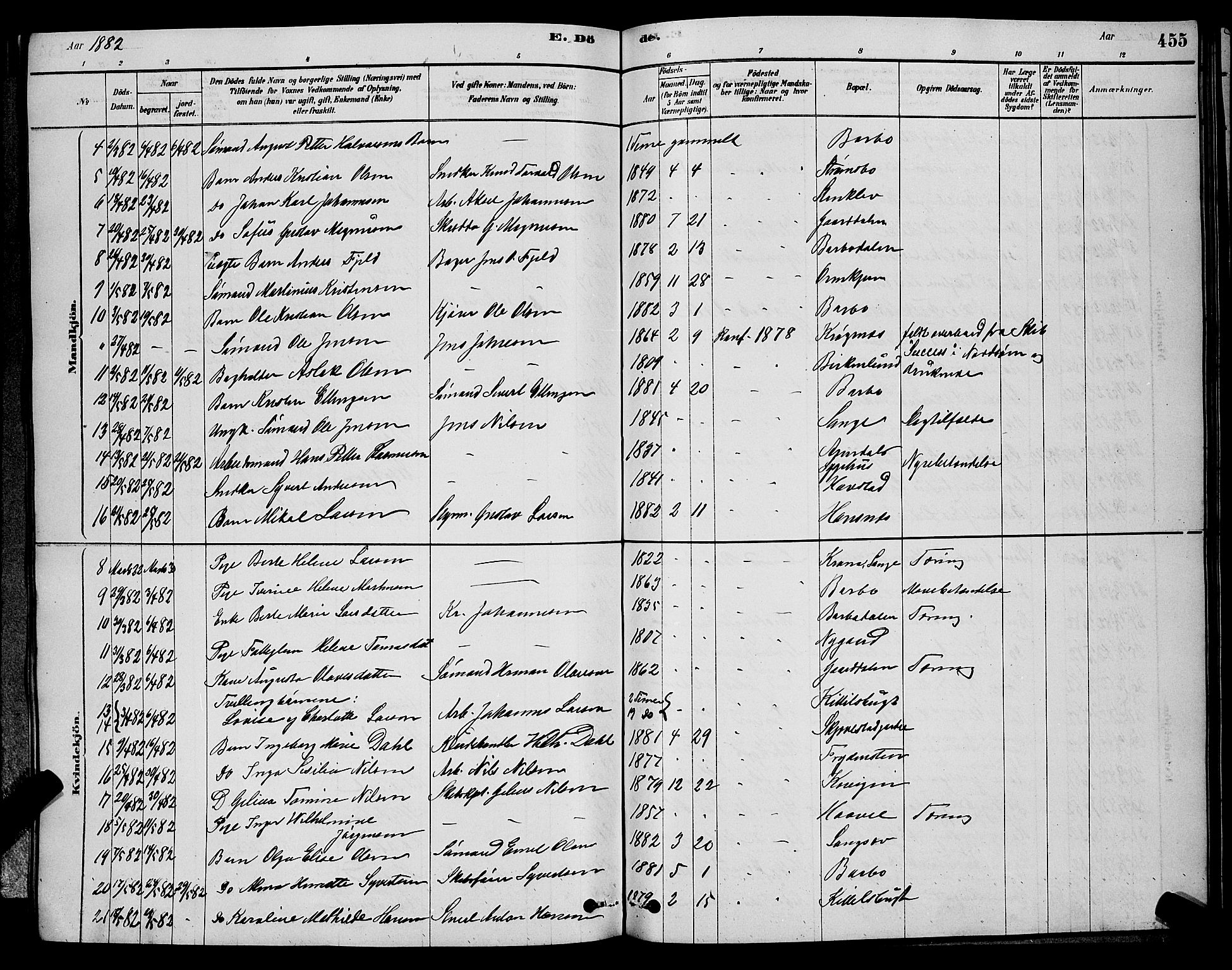 Barbu sokneprestkontor, AV/SAK-1111-0003/F/Fb/L0001: Parish register (copy) no. B 1, 1878-1890, p. 455