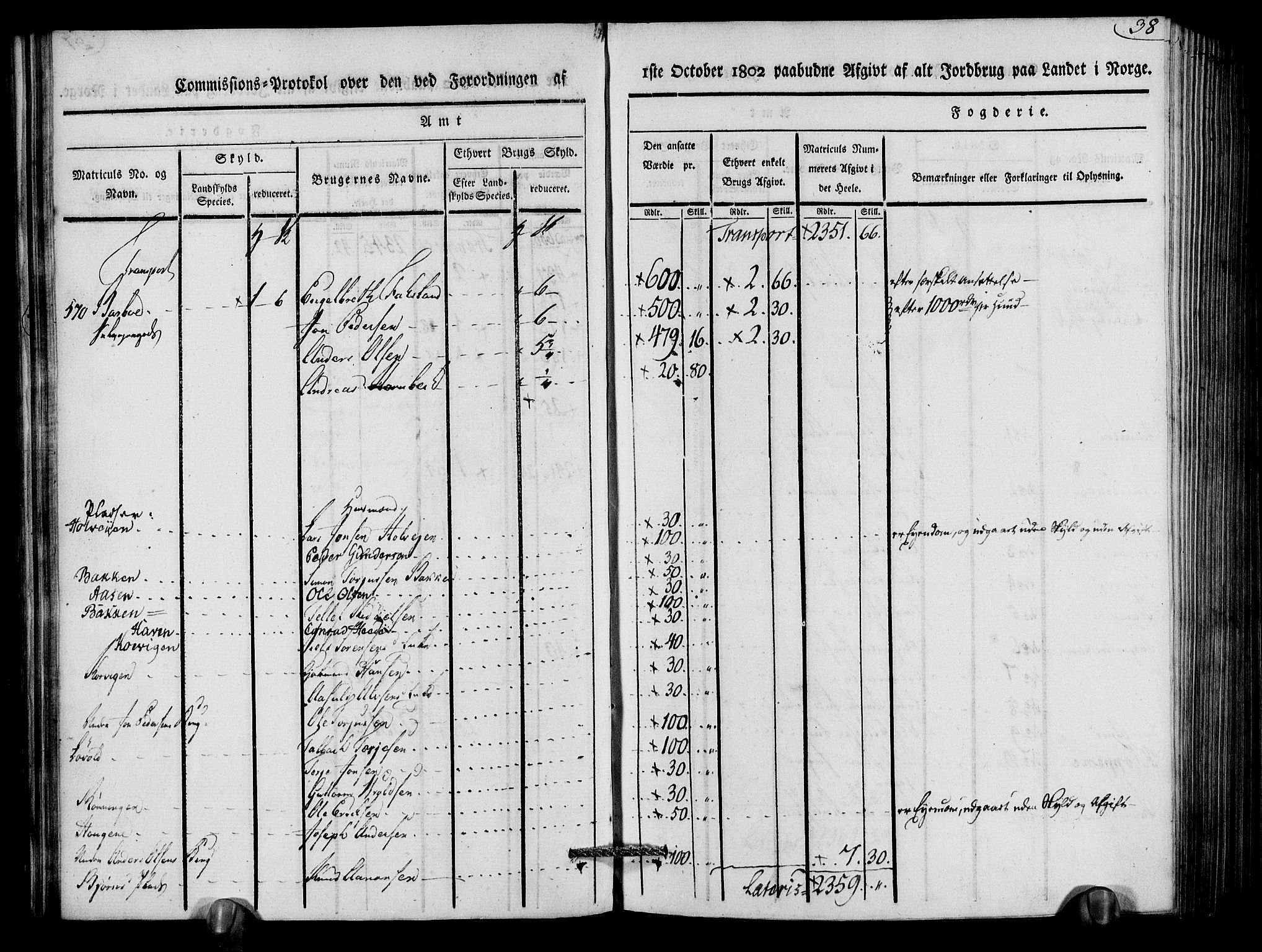Rentekammeret inntil 1814, Realistisk ordnet avdeling, AV/RA-EA-4070/N/Ne/Nea/L0079: Nedenes fogderi. Kommisjonsprotokoll "Nr. 2", for Strengereid skipreide, 1803, p. 39