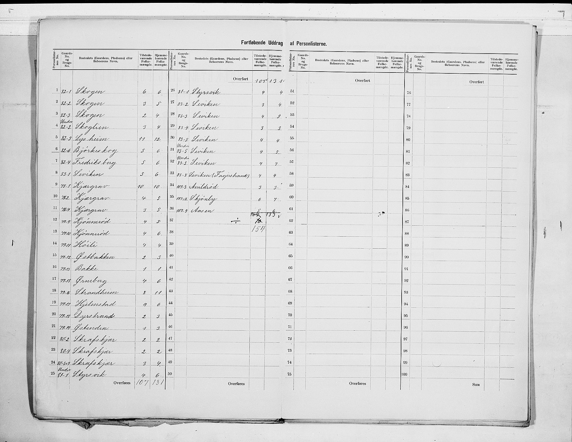 RA, 1900 census for Nøtterøy, 1900, p. 29