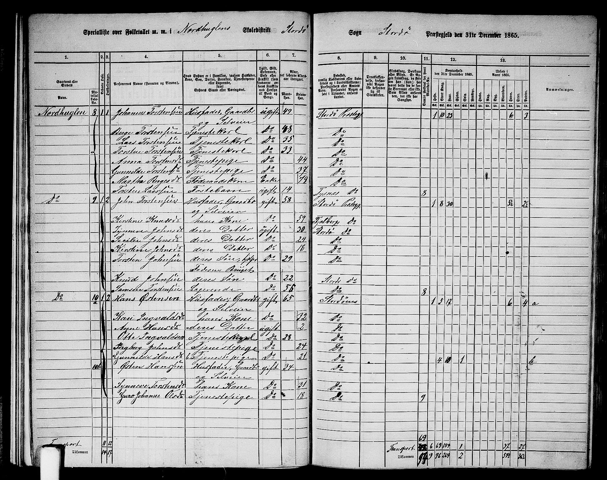 RA, 1865 census for Stord, 1865, p. 18