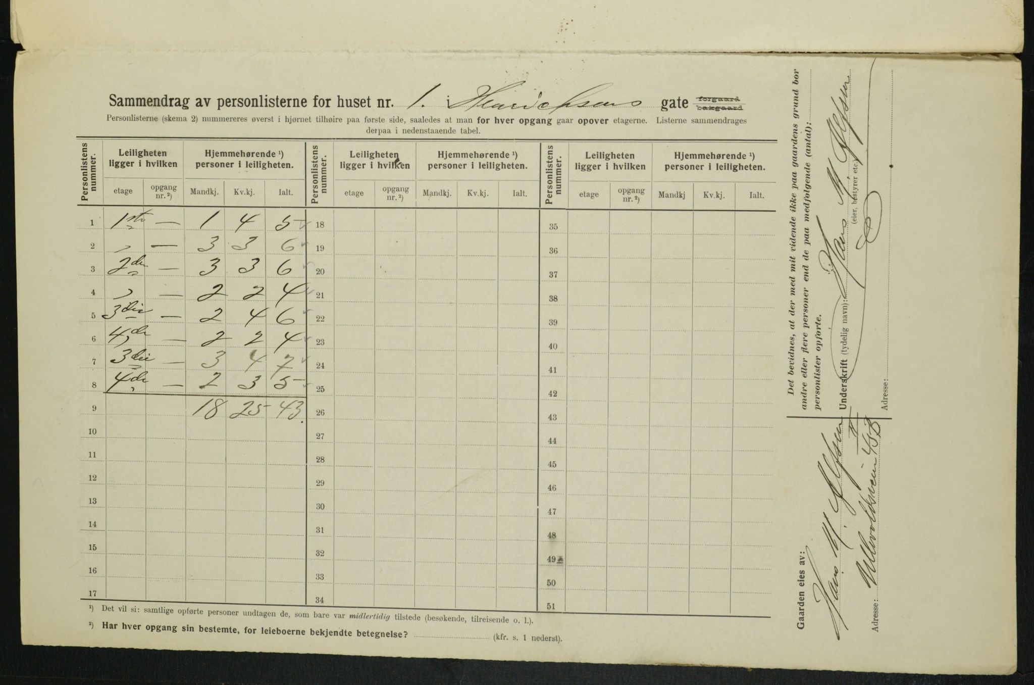 OBA, Municipal Census 1914 for Kristiania, 1914, p. 38525