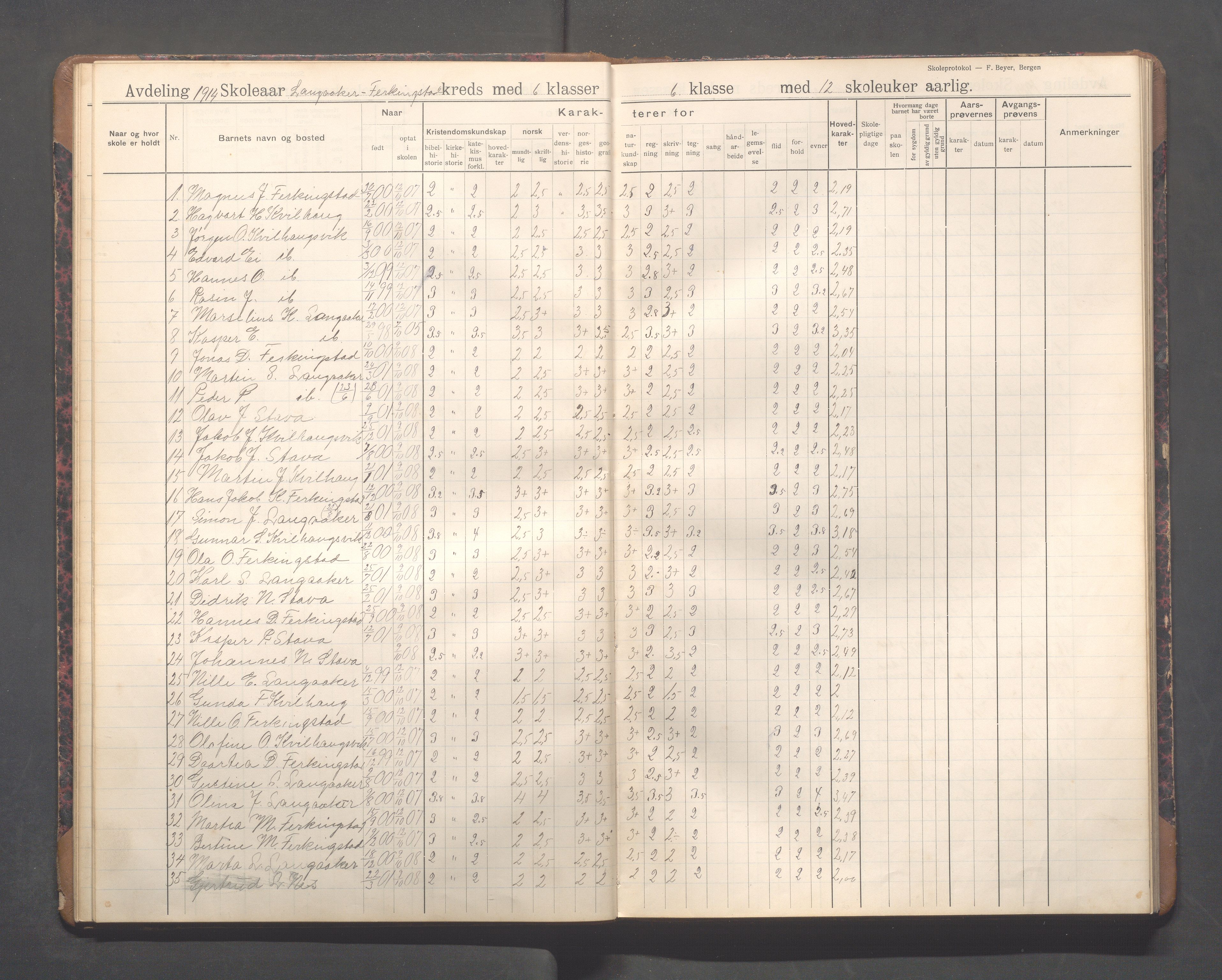 Skudenes kommune - Langåker - Ferkingstad skole, IKAR/A-303/H/L0003: Skoleprotokoll 2.-7. kl., 1911-1924, p. 21