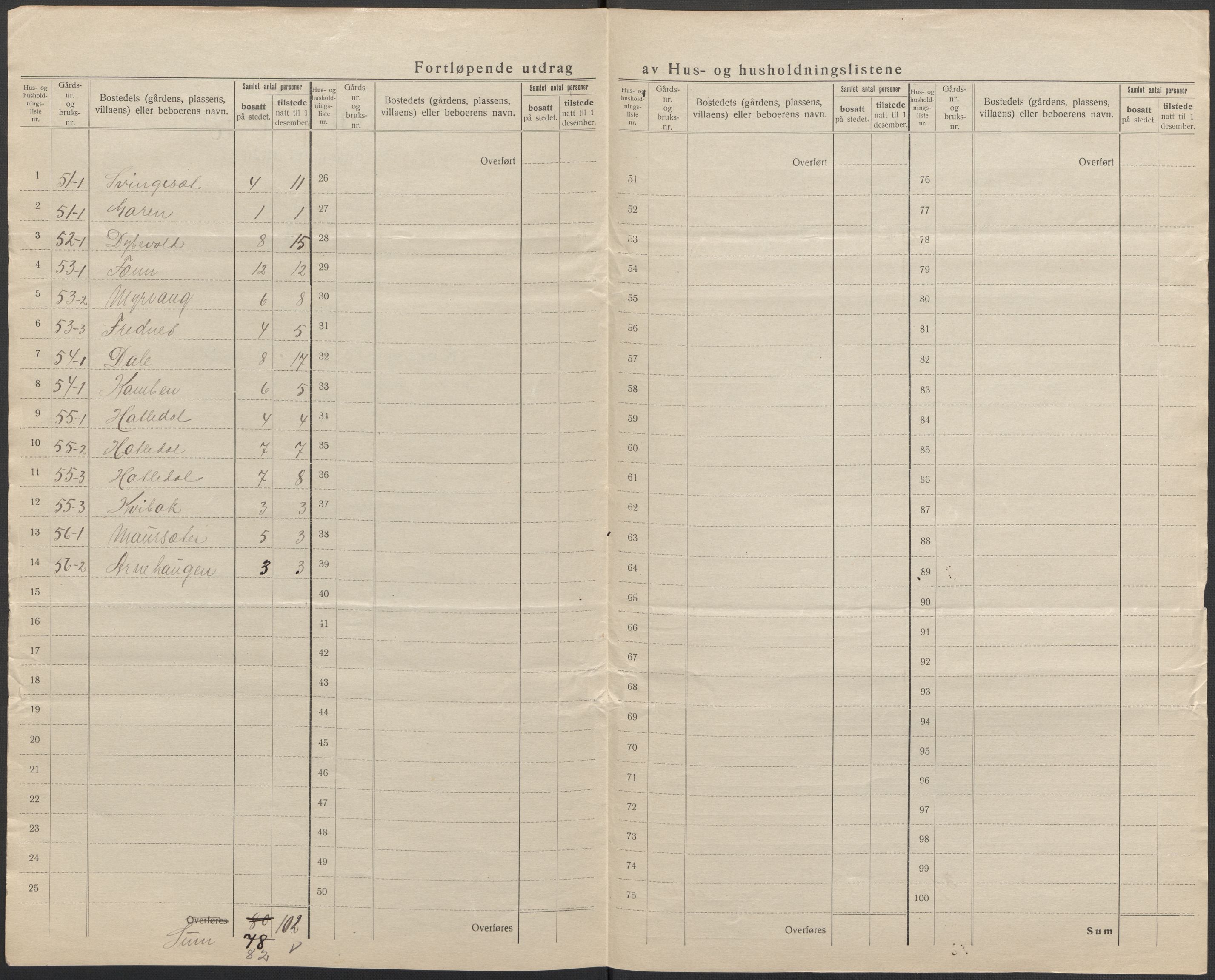 SAB, 1920 census for Stryn, 1920, p. 39