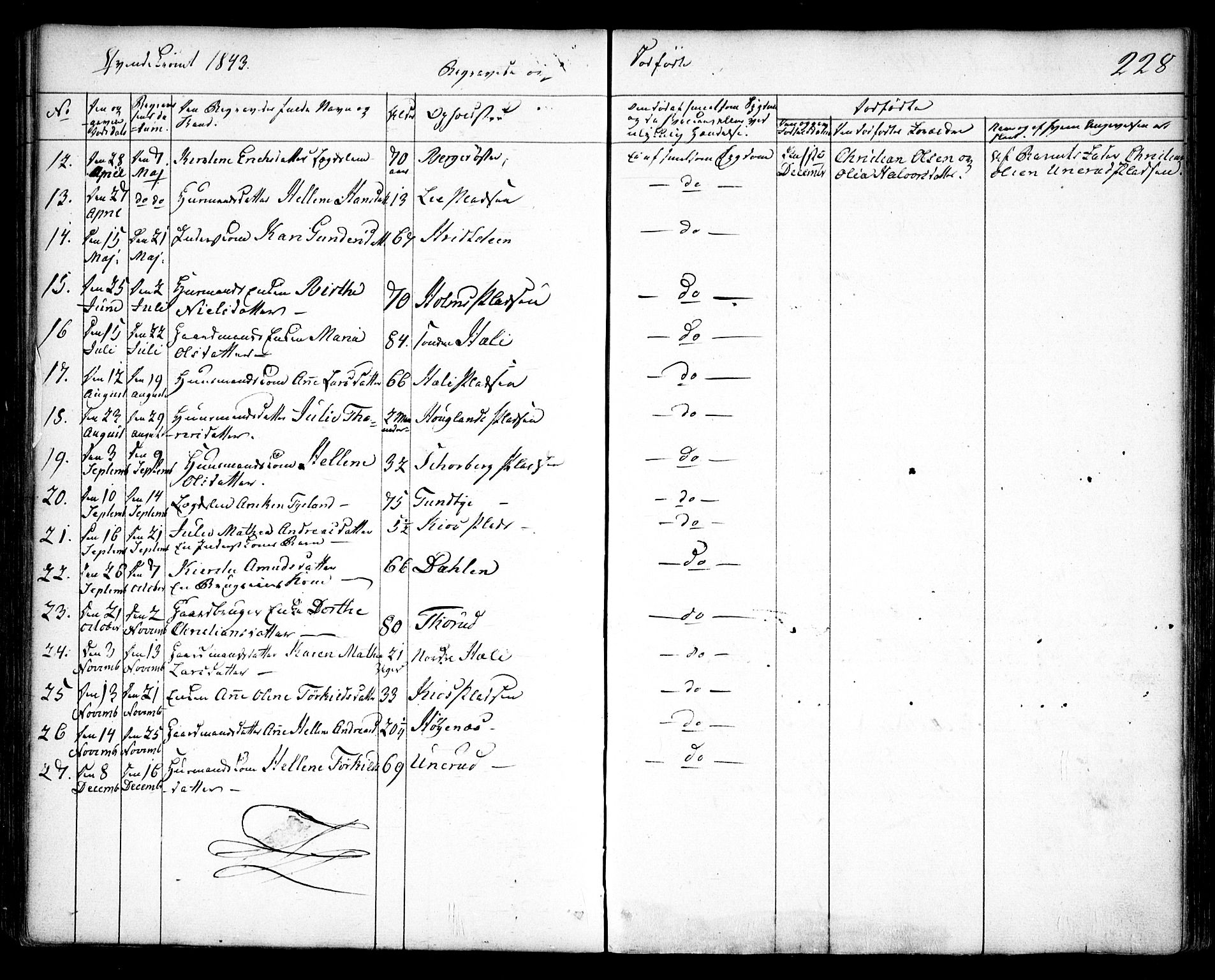 Spydeberg prestekontor Kirkebøker, SAO/A-10924/F/Fa/L0005: Parish register (official) no. I 5, 1842-1862, p. 228