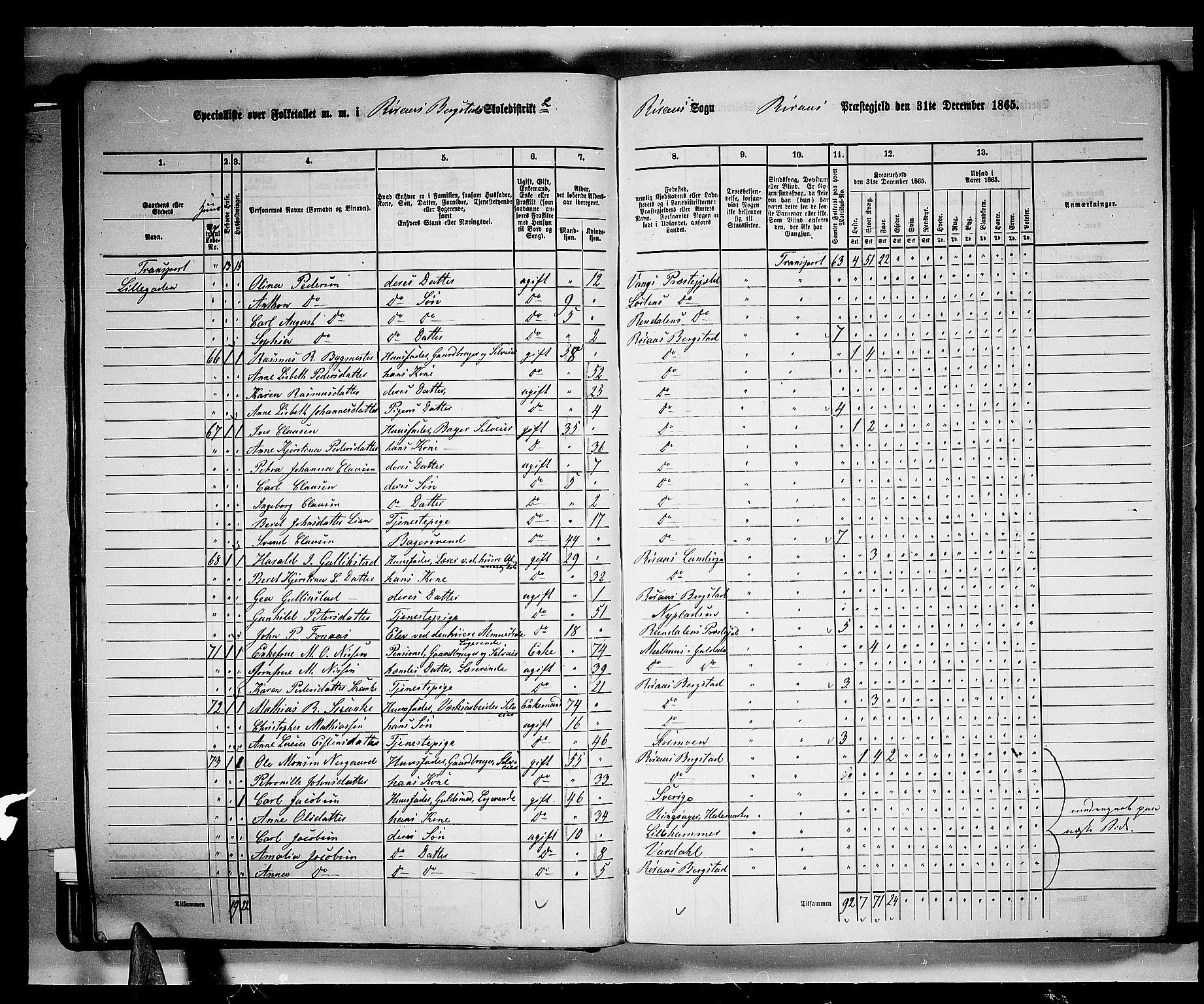 RA, 1865 census for Røros, 1865, p. 35