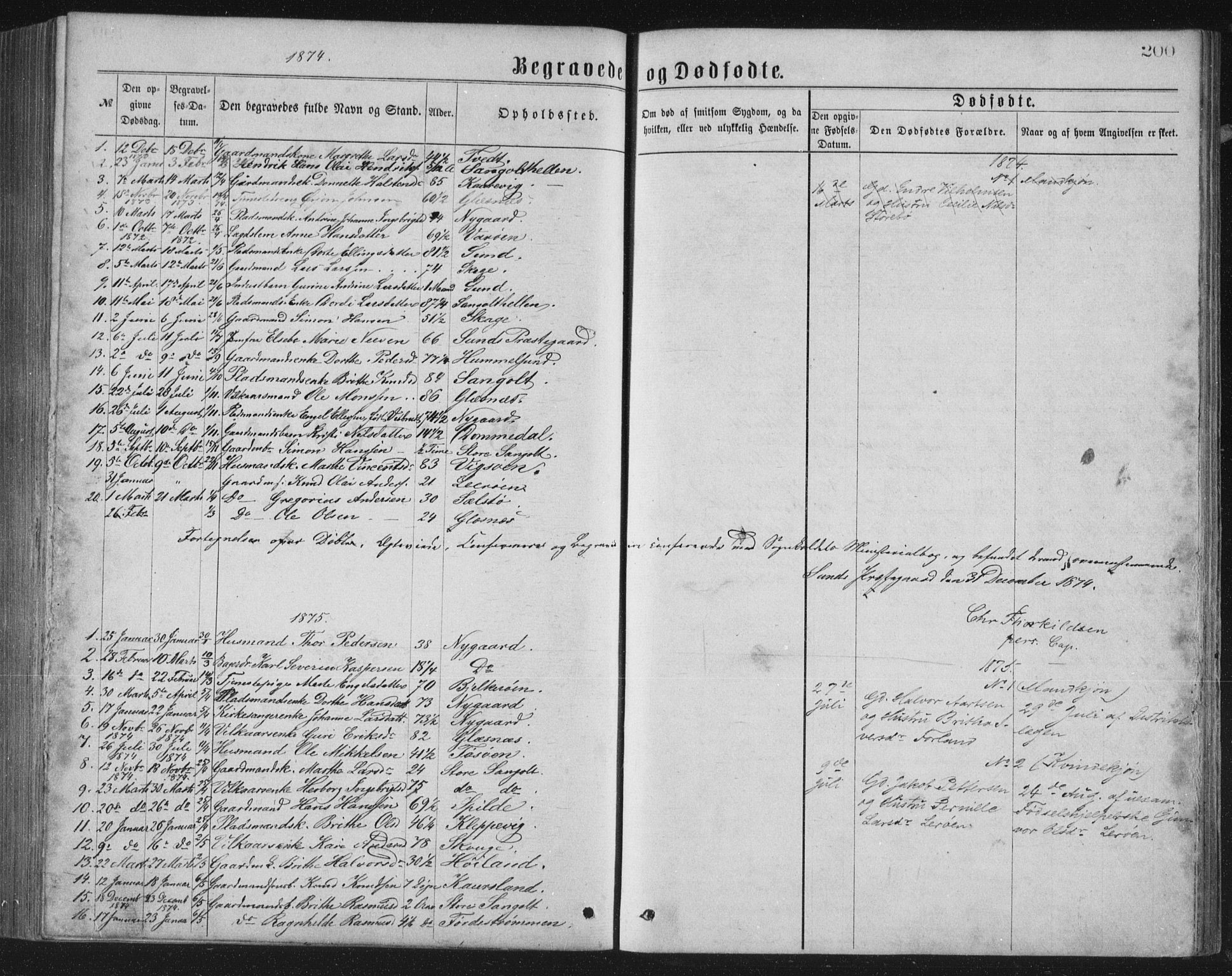 Sund sokneprestembete, SAB/A-99930: Parish register (copy) no. B 2, 1874-1881, p. 200