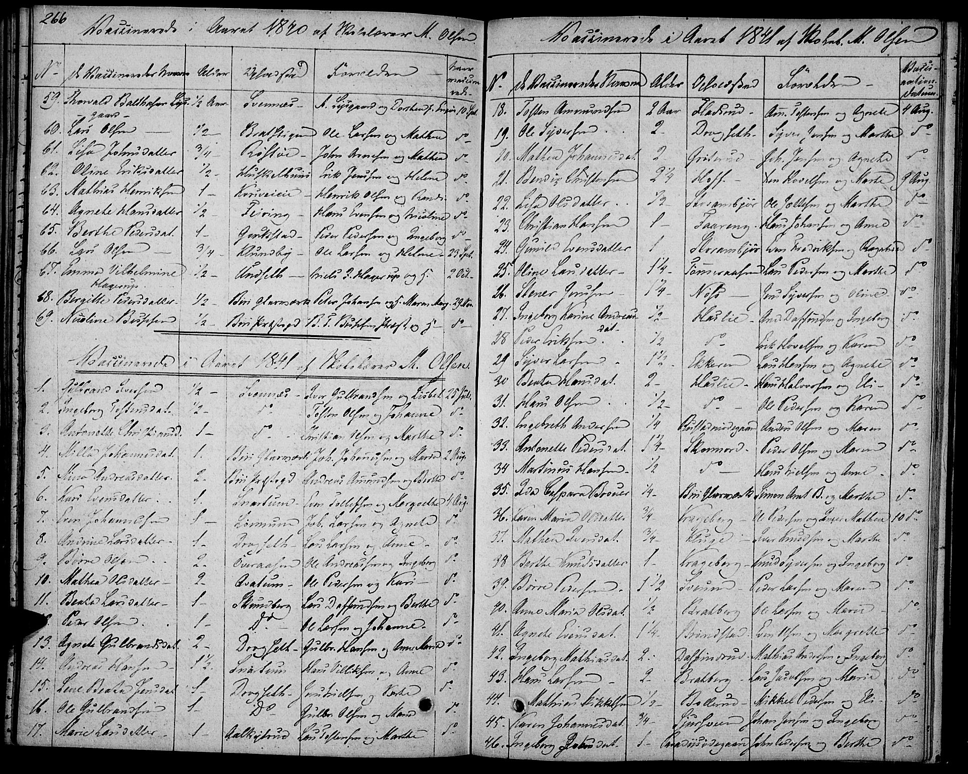 Biri prestekontor, SAH/PREST-096/H/Ha/Haa/L0004: Parish register (official) no. 4, 1829-1842, p. 266