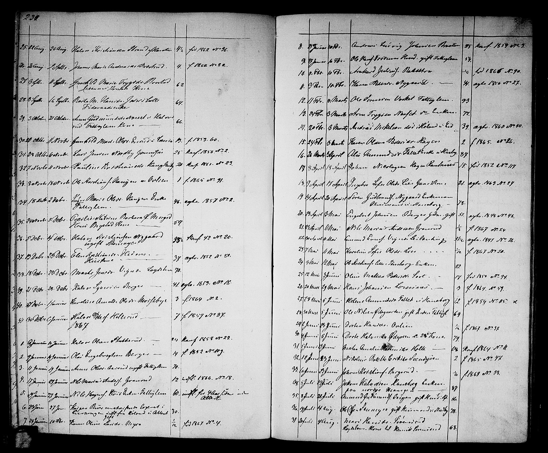 Aurskog prestekontor Kirkebøker, SAO/A-10304a/G/Ga/L0003: Parish register (copy) no. I 3, 1858-1883, p. 230