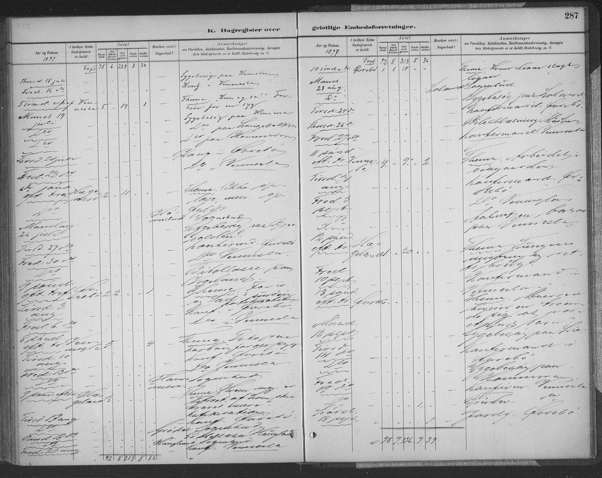 Vennesla sokneprestkontor, AV/SAK-1111-0045/Fa/Fac/L0009: Parish register (official) no. A 9, 1884-1901, p. 287