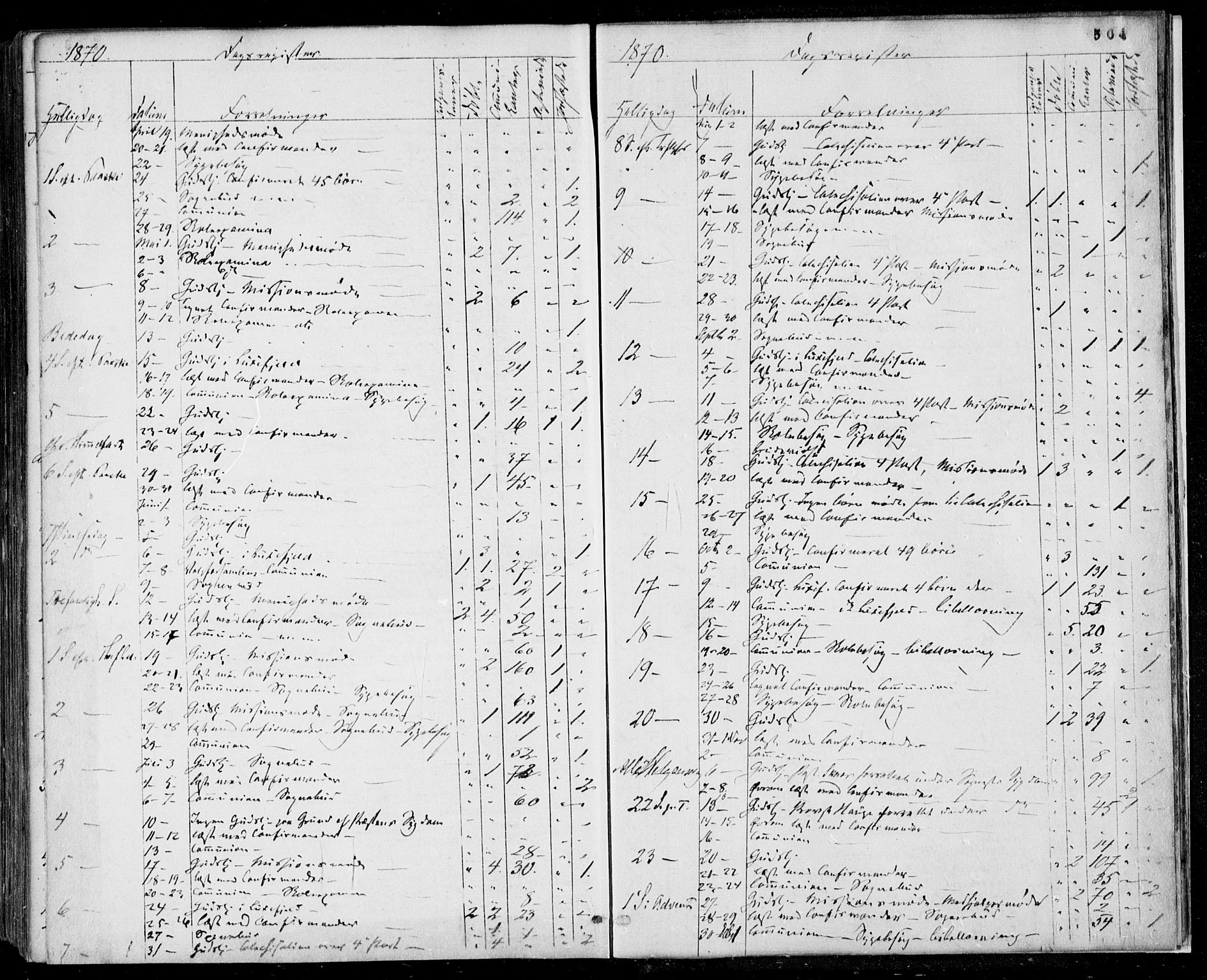 Gjerpen kirkebøker, SAKO/A-265/F/Fa/L0008b: Parish register (official) no. I 8B, 1857-1871, p. 504