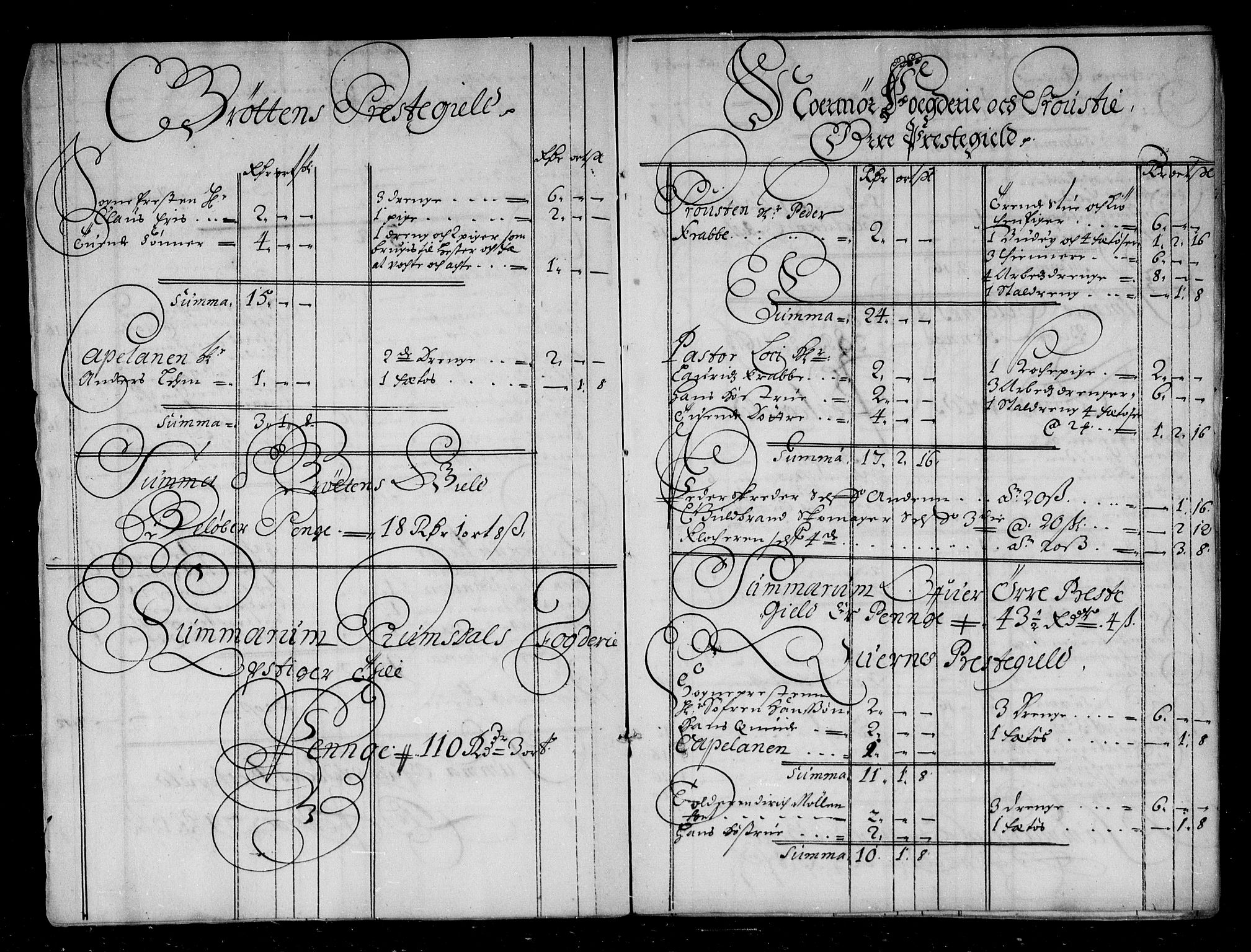 Rentekammeret inntil 1814, Reviderte regnskaper, Stiftamtstueregnskaper, Trondheim stiftamt og Nordland amt, RA/EA-6044/R/Rd/L0044: Trondheim stiftamt, 1671-1676