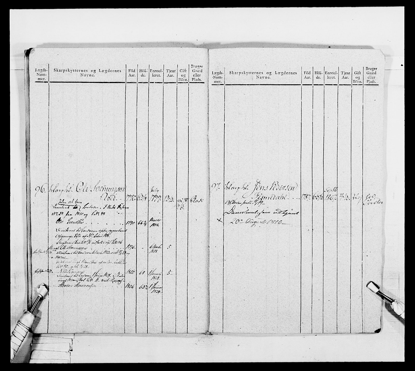 Generalitets- og kommissariatskollegiet, Det kongelige norske kommissariatskollegium, AV/RA-EA-5420/E/Eh/L0050: Akershusiske skarpskytterregiment, 1812, p. 420