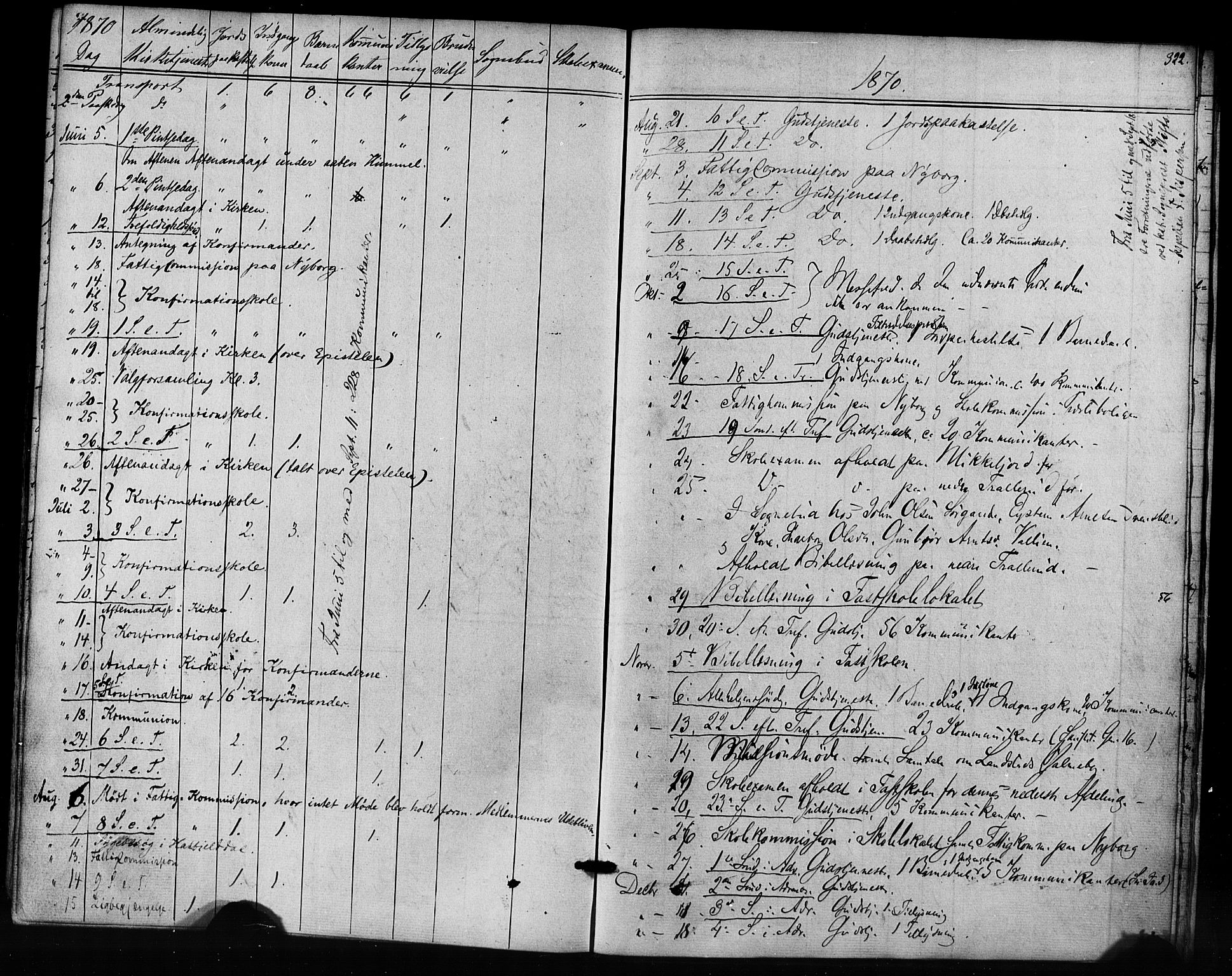 Ministerialprotokoller, klokkerbøker og fødselsregistre - Nordland, AV/SAT-A-1459/823/L0324: Parish register (official) no. 823A01, 1860-1878, p. 322