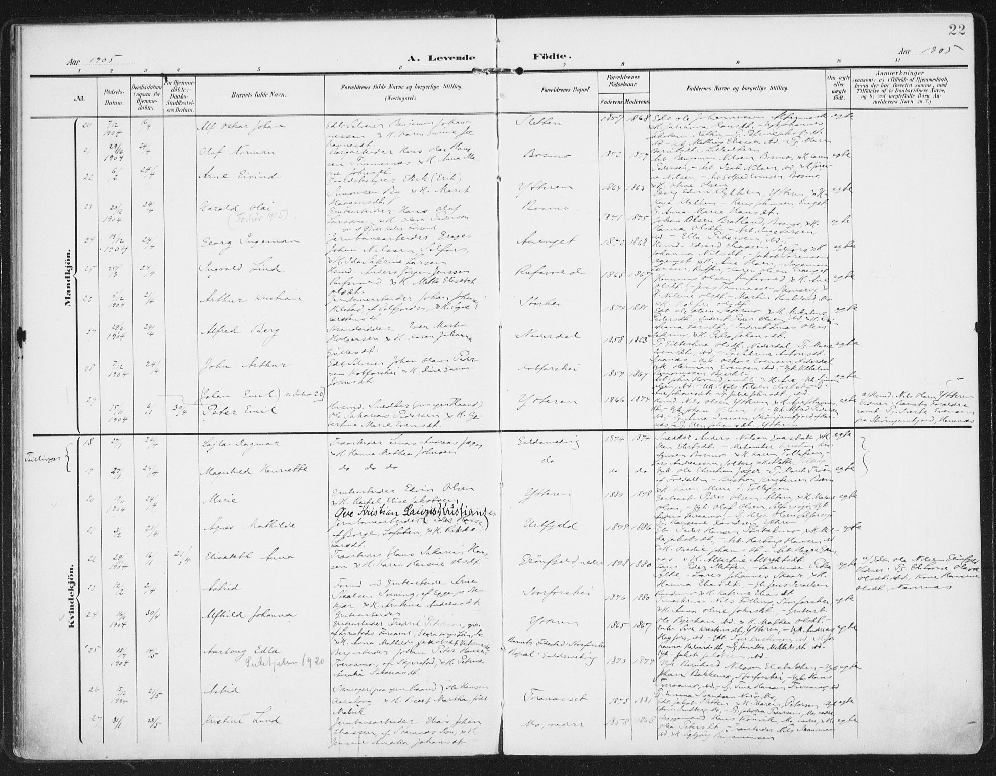 Ministerialprotokoller, klokkerbøker og fødselsregistre - Nordland, AV/SAT-A-1459/827/L0402: Parish register (official) no. 827A14, 1903-1912, p. 22